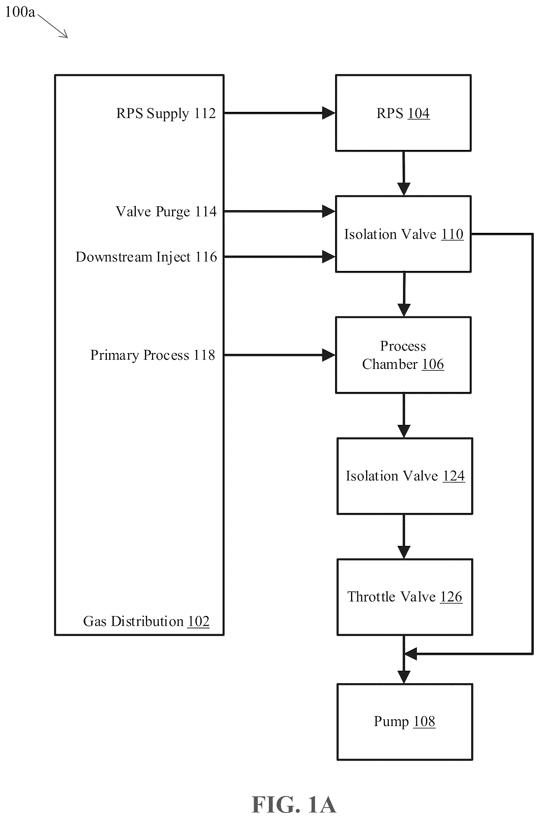 Patent US11854839 Figure 1 – Valve apparatuses and related methods for reactive process gas isolation and facilitating purge during isolation