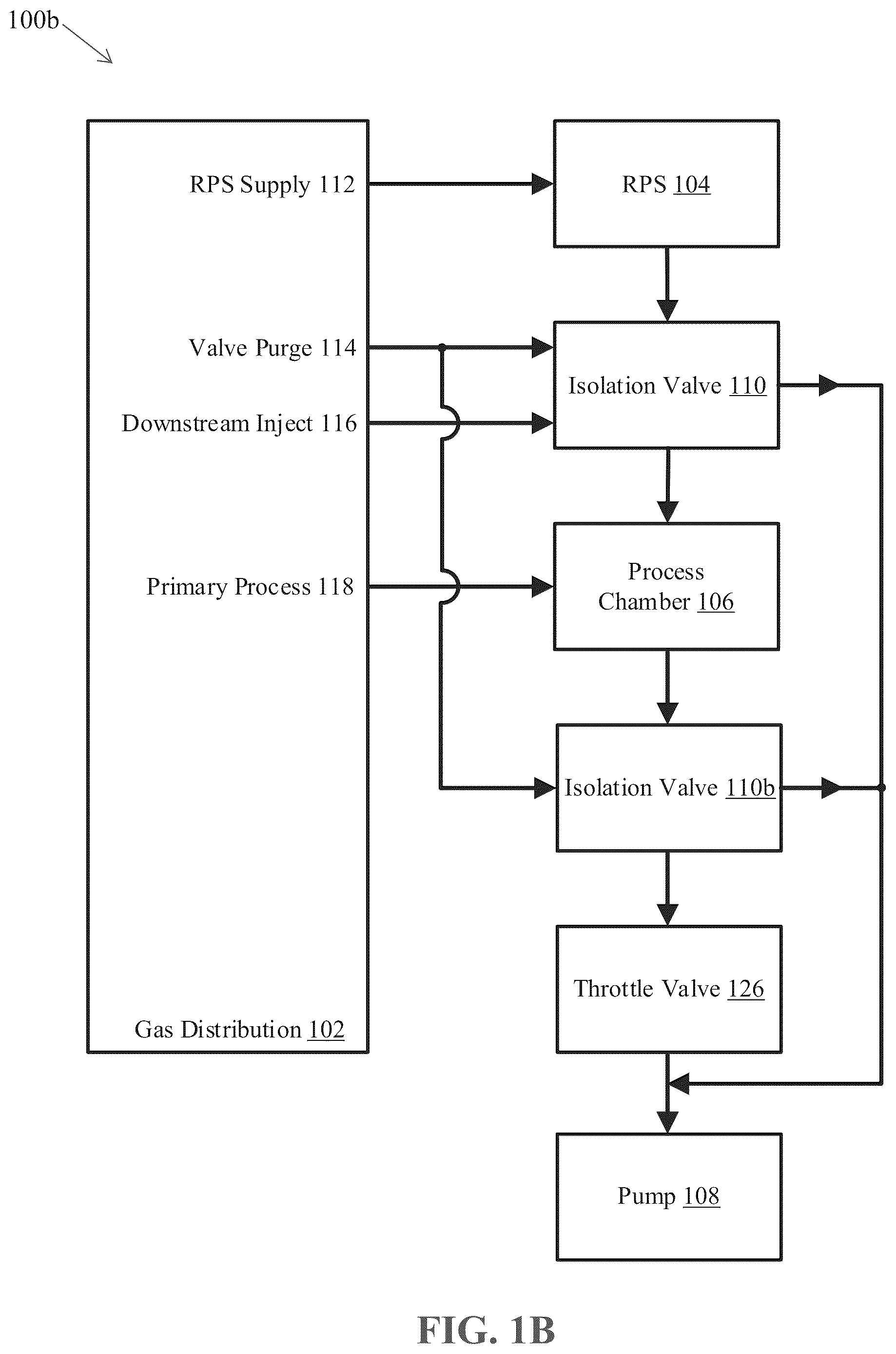 Patent US11854839 Figure 2 – Valve apparatuses and related methods for reactive process gas isolation and facilitating purge during isolation