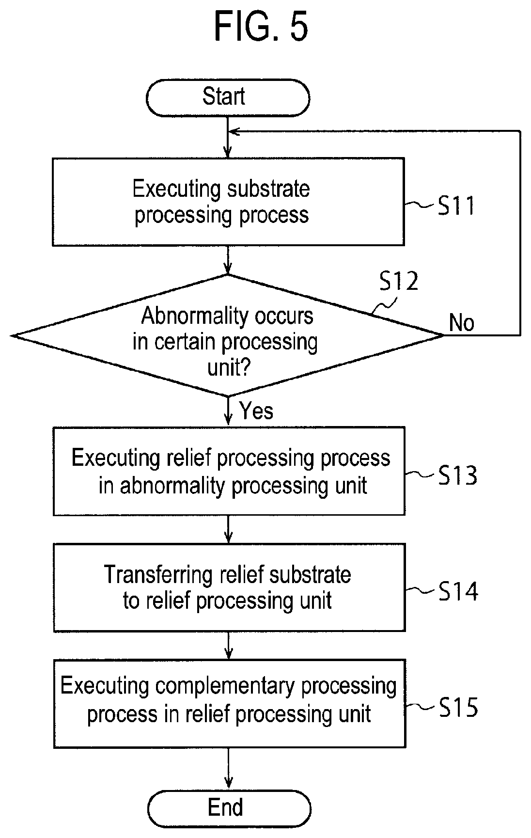Patent US11854840 Figure 5 – Substrate processing system and substrate processing method