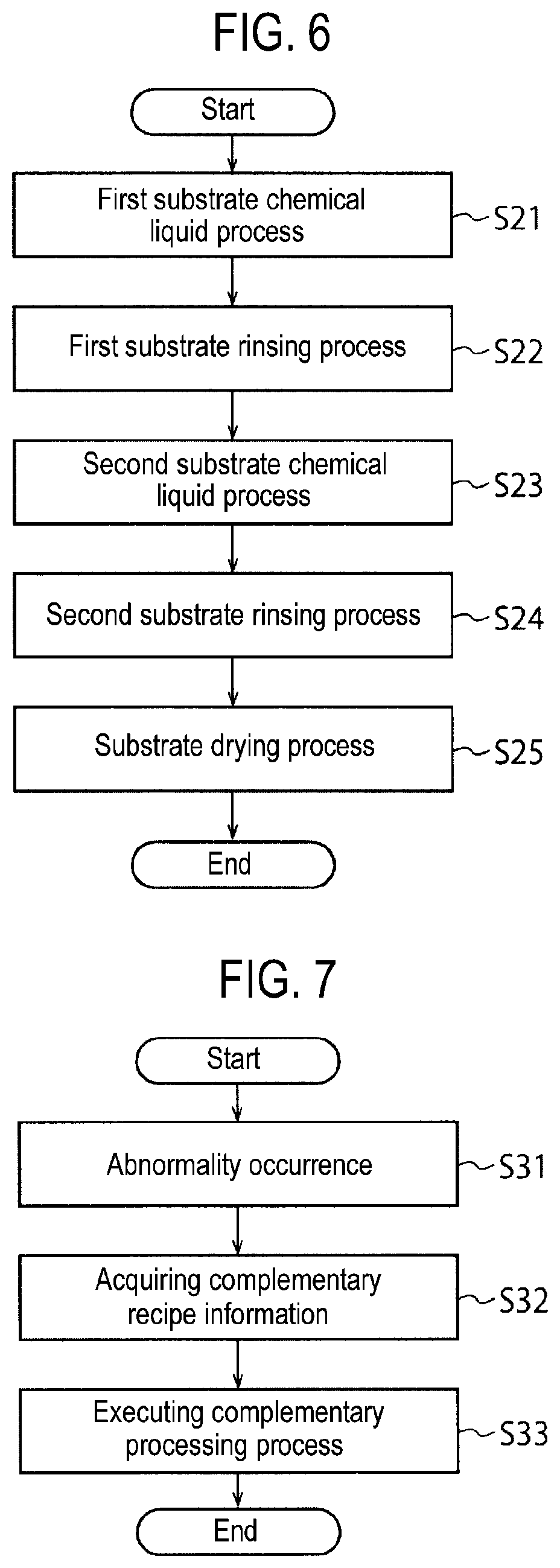 Patent US11854840 Figure 6 – Substrate processing system and substrate processing method