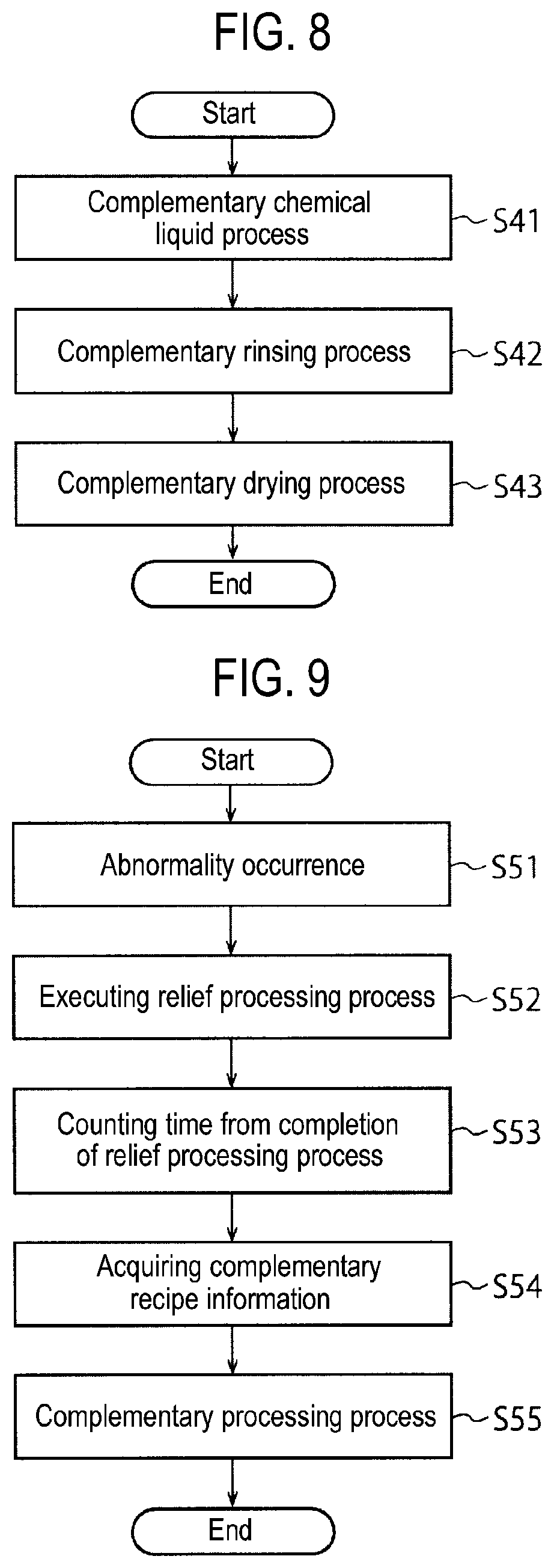 Patent US11854840 Figure 7 – Substrate processing system and substrate processing method