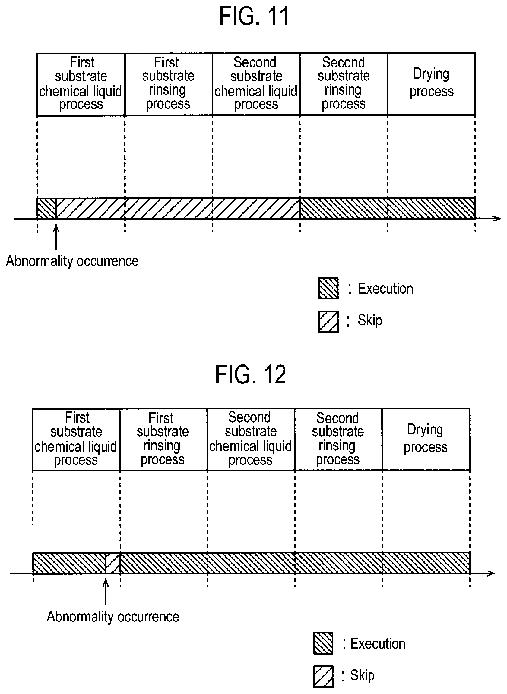 Patent US11854840 Figure 9 – Substrate processing system and substrate processing method