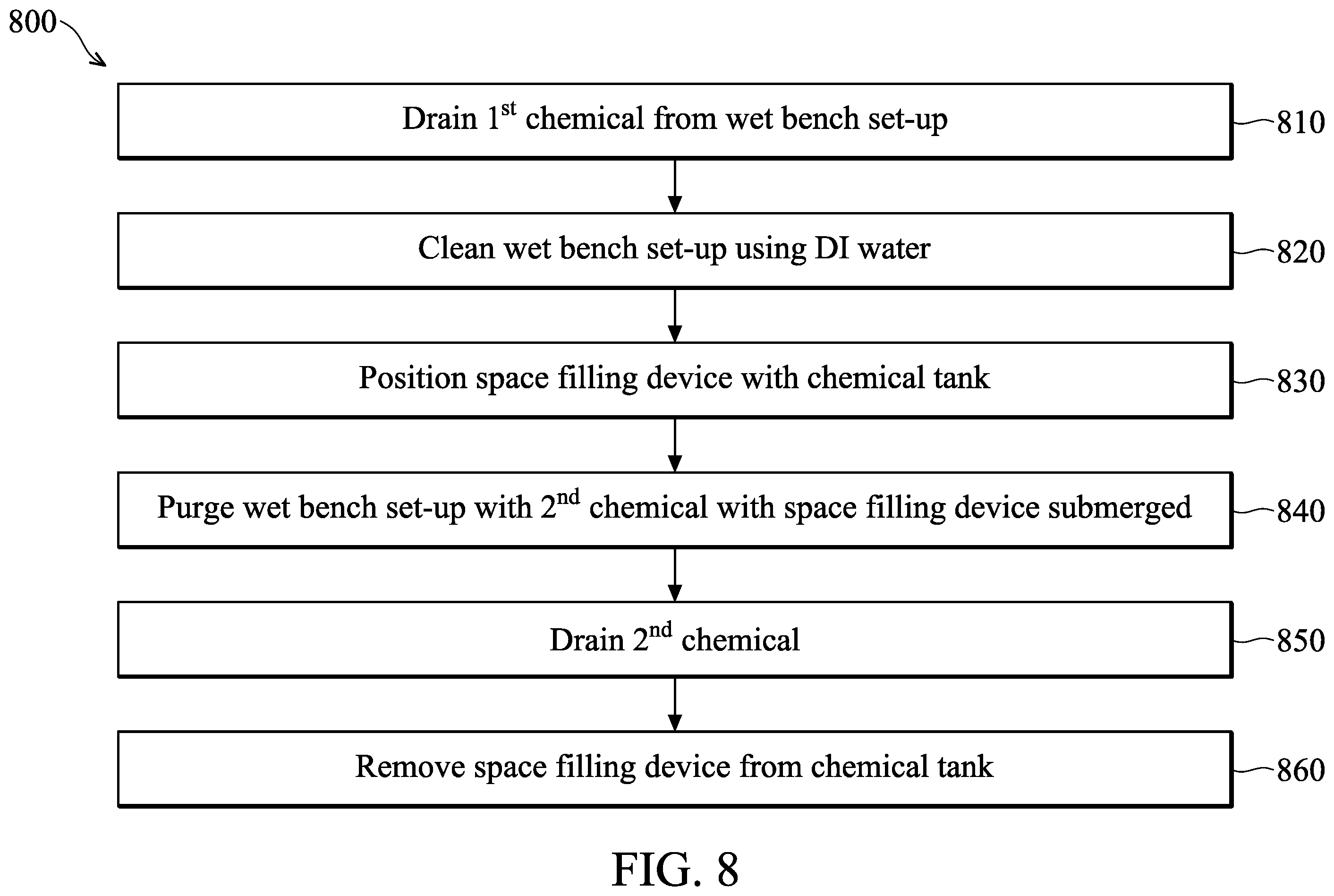 Patent US11854841 Figure 11 – Space filling device for wet bench