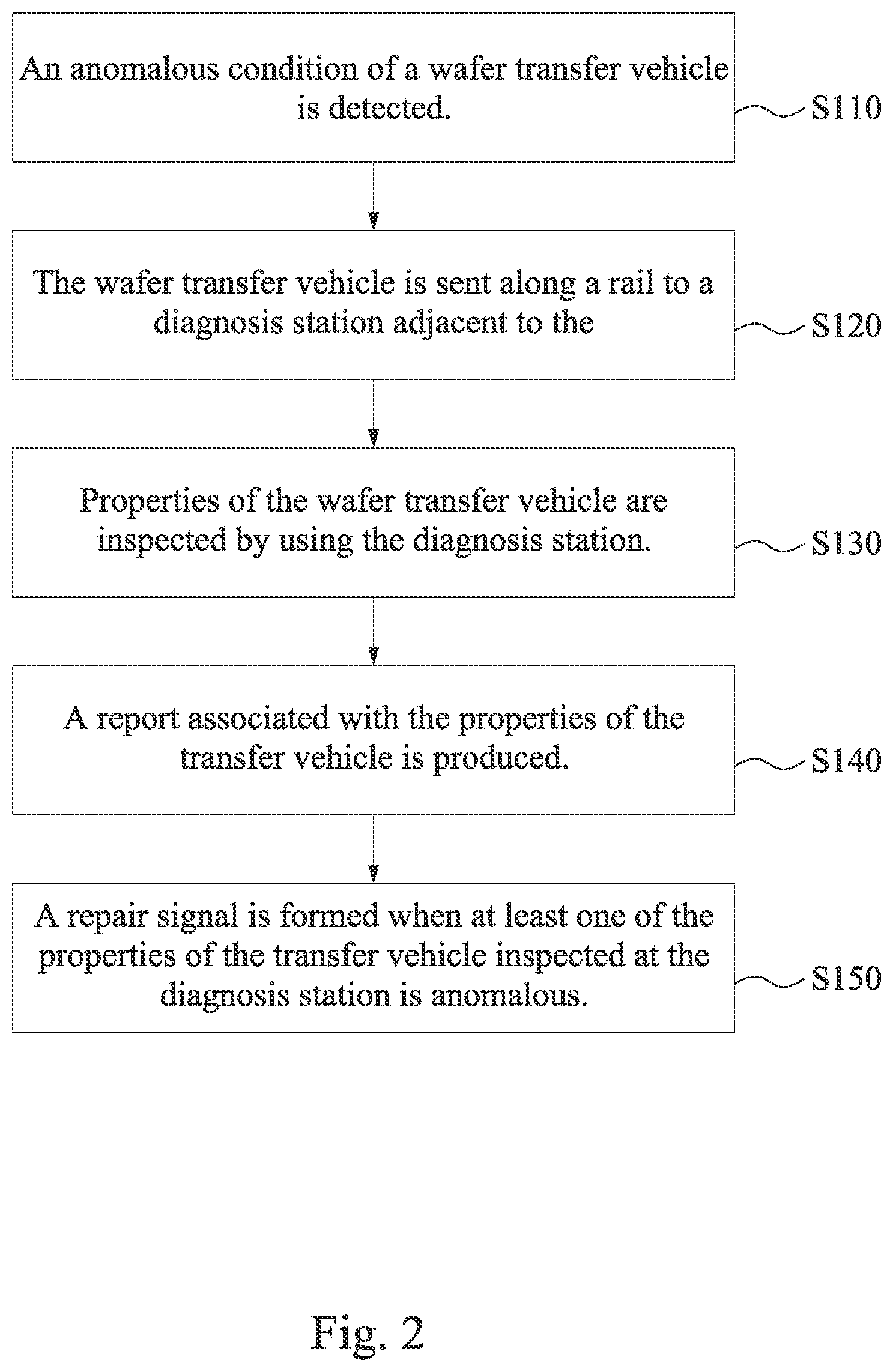 Patent US11854844 Figure 2 – Method of operating transport system
