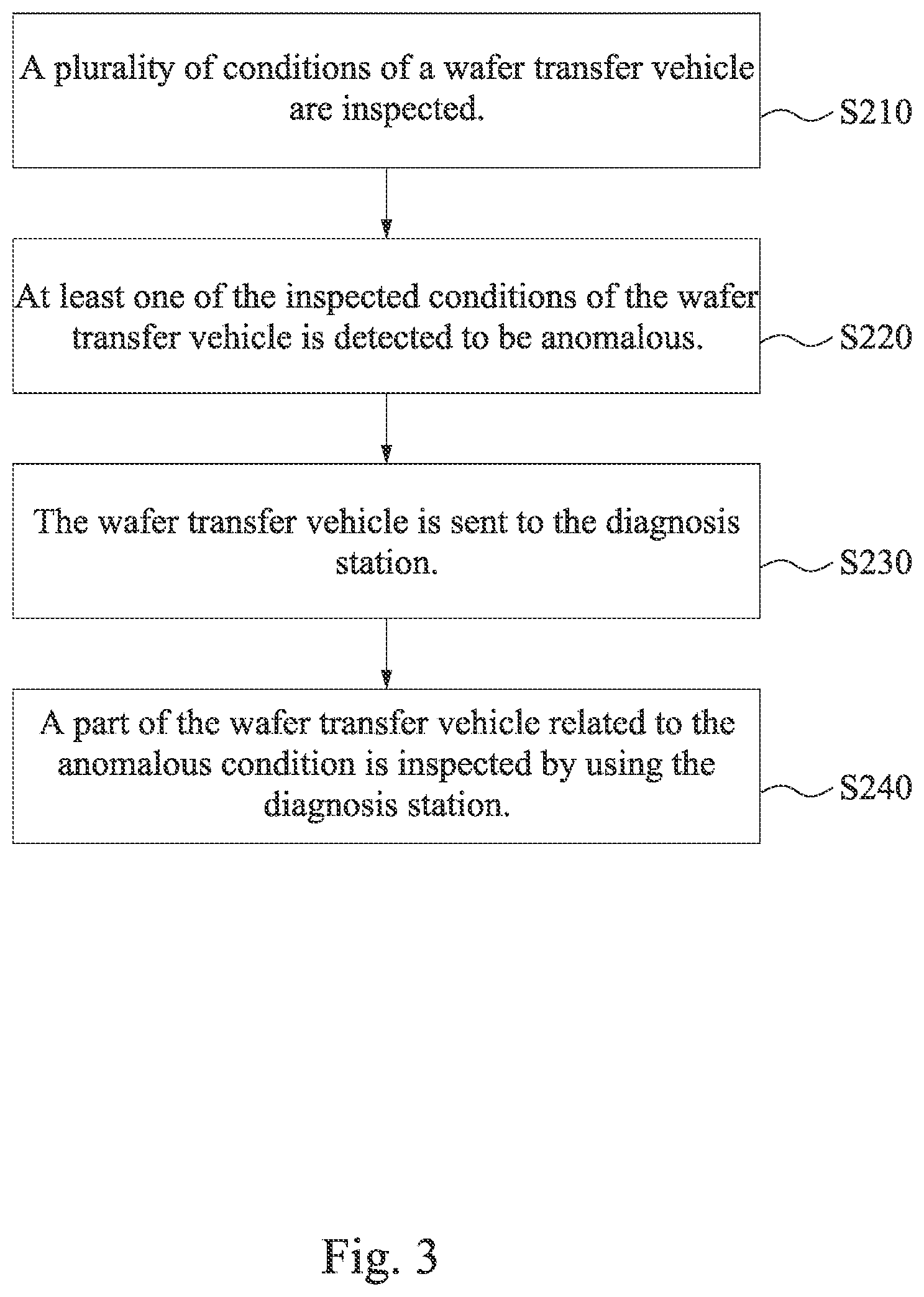 Patent US11854844 Figure 3 – Method of operating transport system