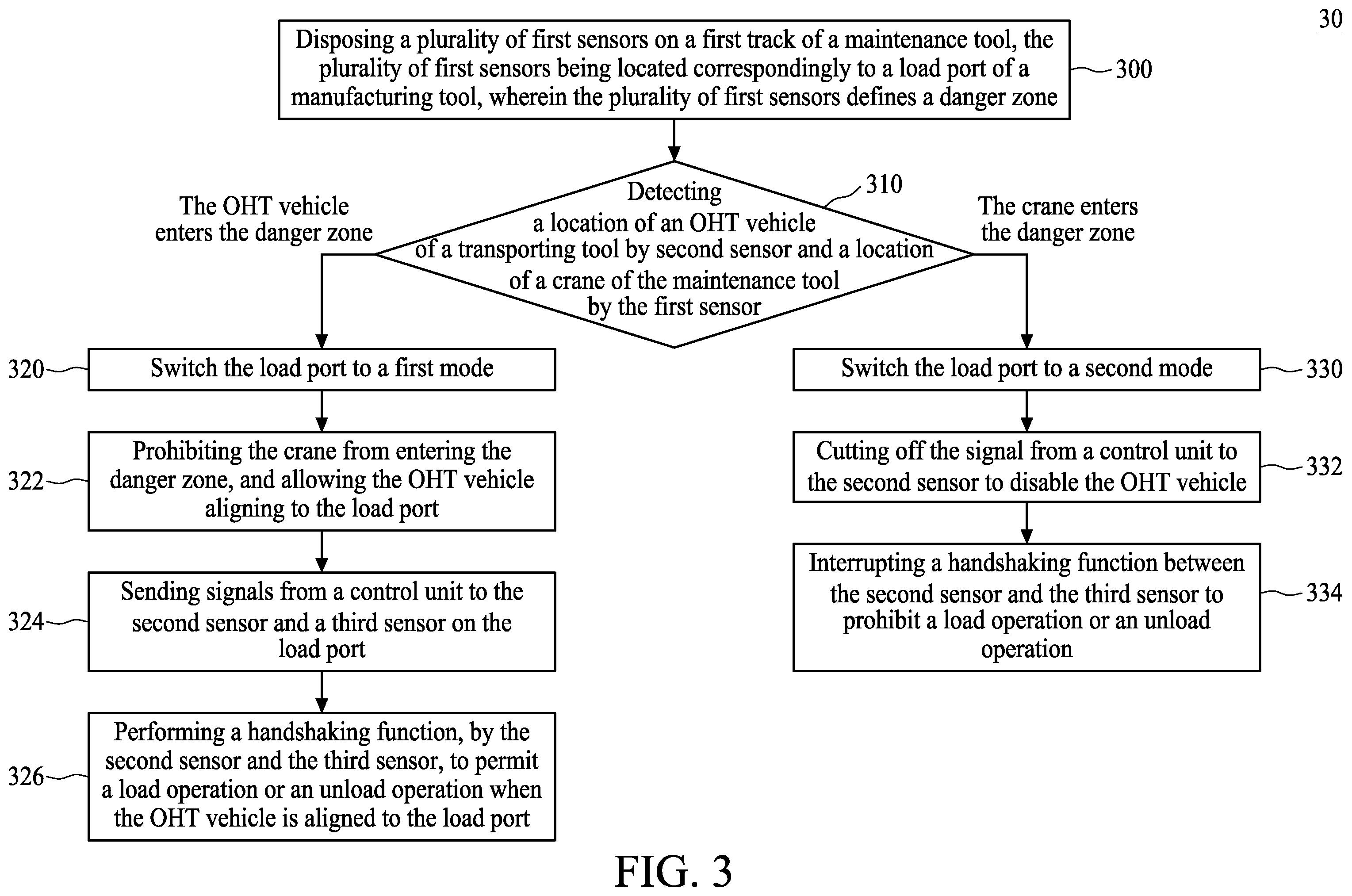 Patent US11854846 Figure 4 – System for a semiconductor fabrication facility and method for operating the same