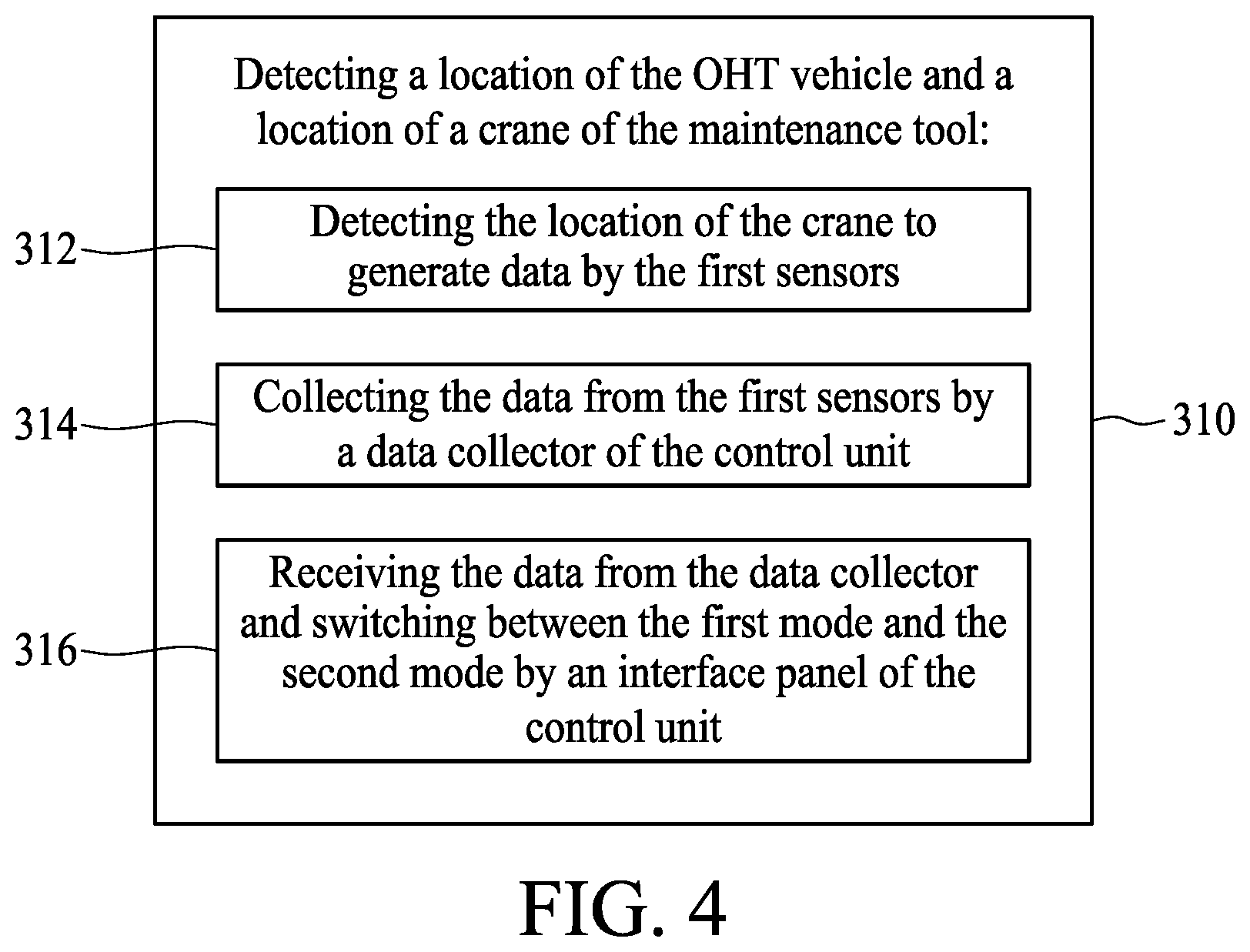 Patent US11854846 Figure 5 – System for a semiconductor fabrication facility and method for operating the same