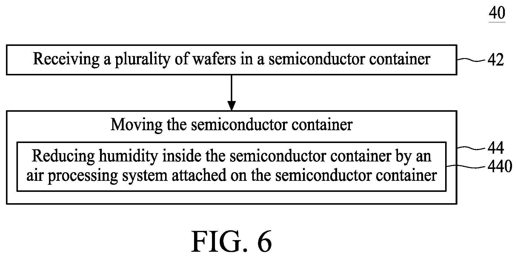 Patent US11854848 Figure 6 – Air processing system for semiconductor container