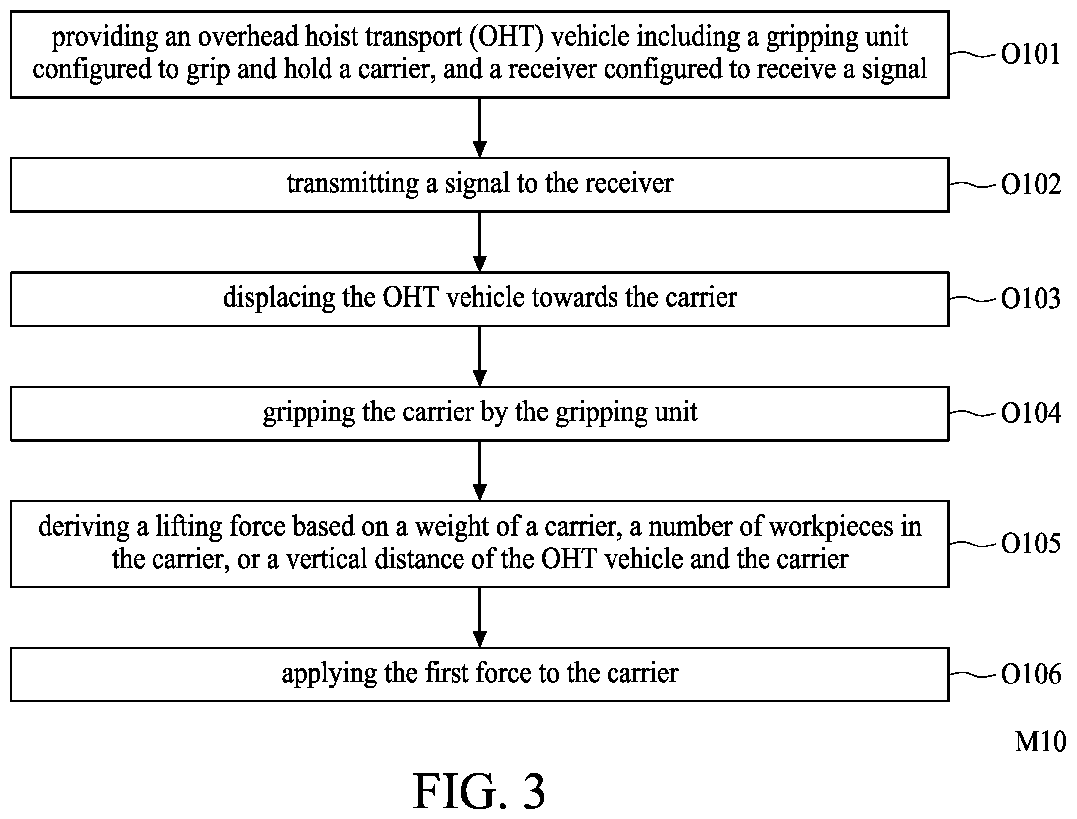 Patent US11854849 Figure 3 – Method for operating conveying system