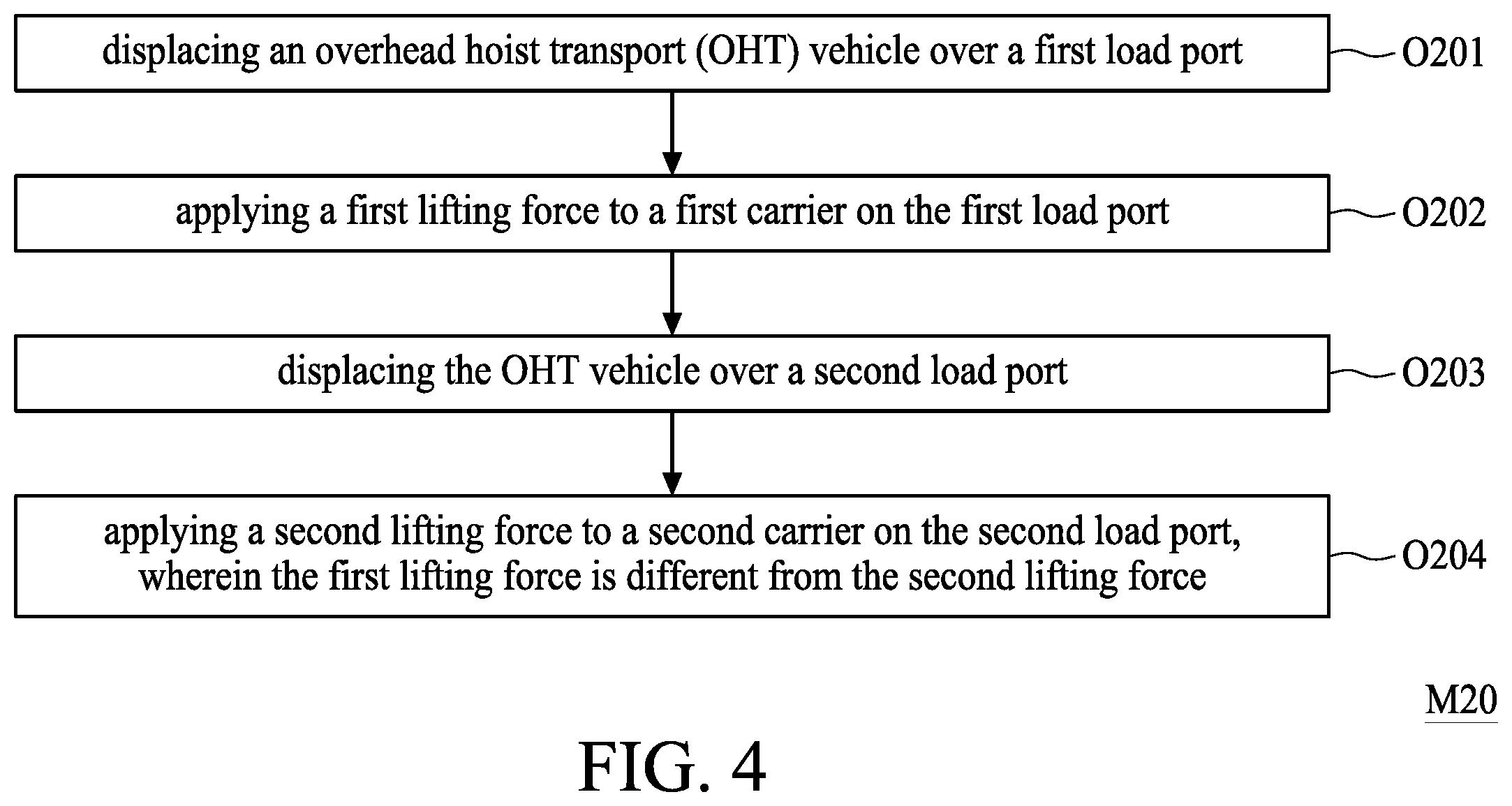 Patent US11854849 Figure 4 – Method for operating conveying system