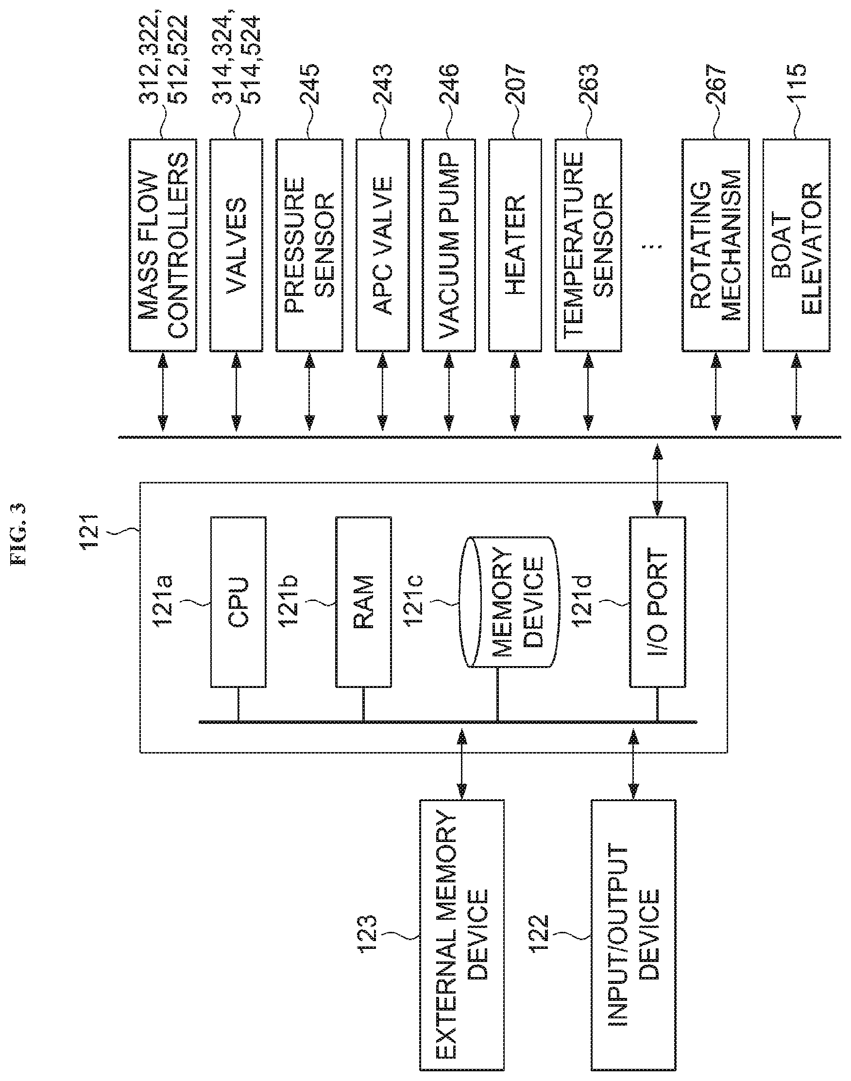 Patent US11854850 Figure 3 – Substrate processing apparatus, method of manufacturing semiconductor device, method of loading substrate and non-transitory computer-readable recording medium