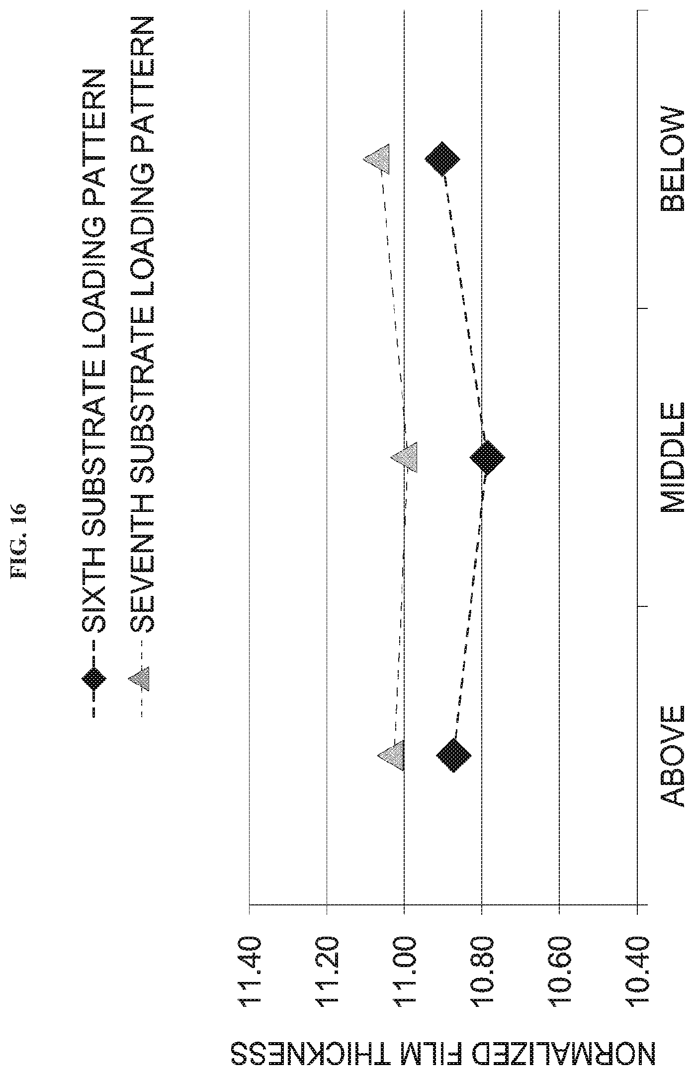 Patent US11854850 Figure 16 – Substrate processing apparatus, method of manufacturing semiconductor device, method of loading substrate and non-transitory computer-readable recording medium
