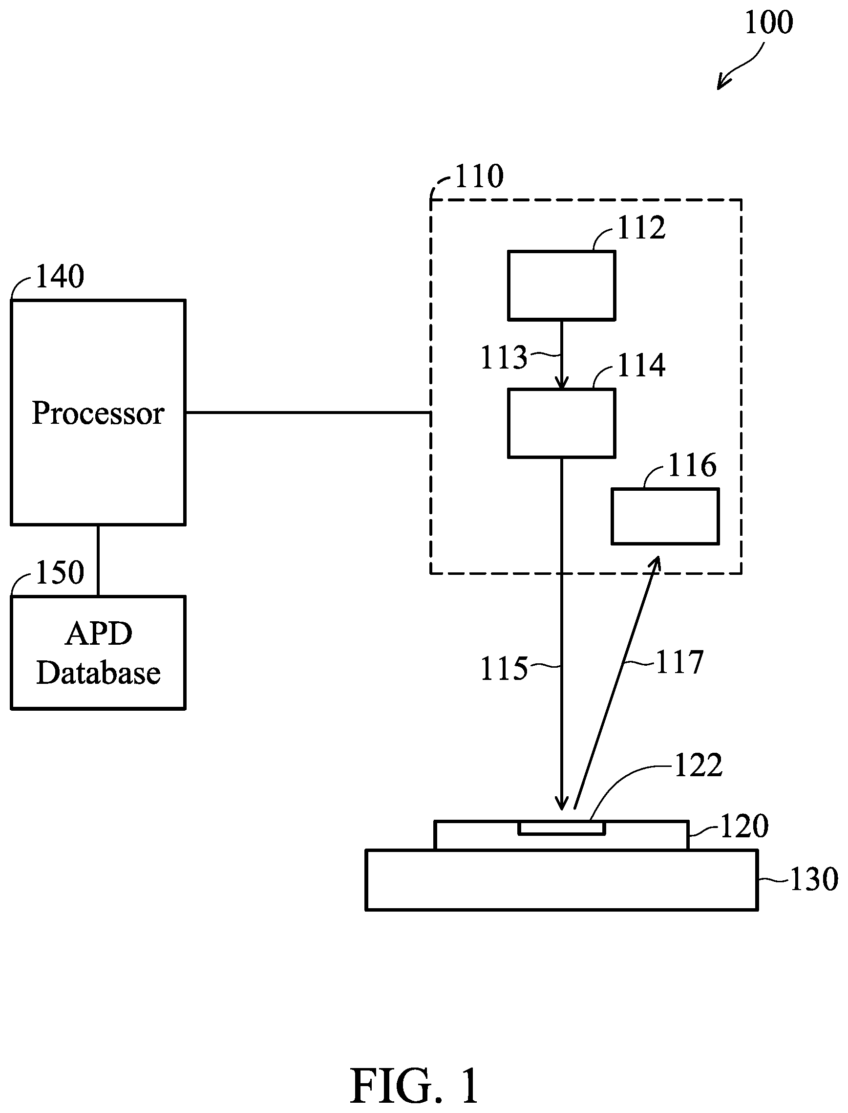 Patent US11854854 Figure 1 – Method for calibrating alignment of wafer and lithography system