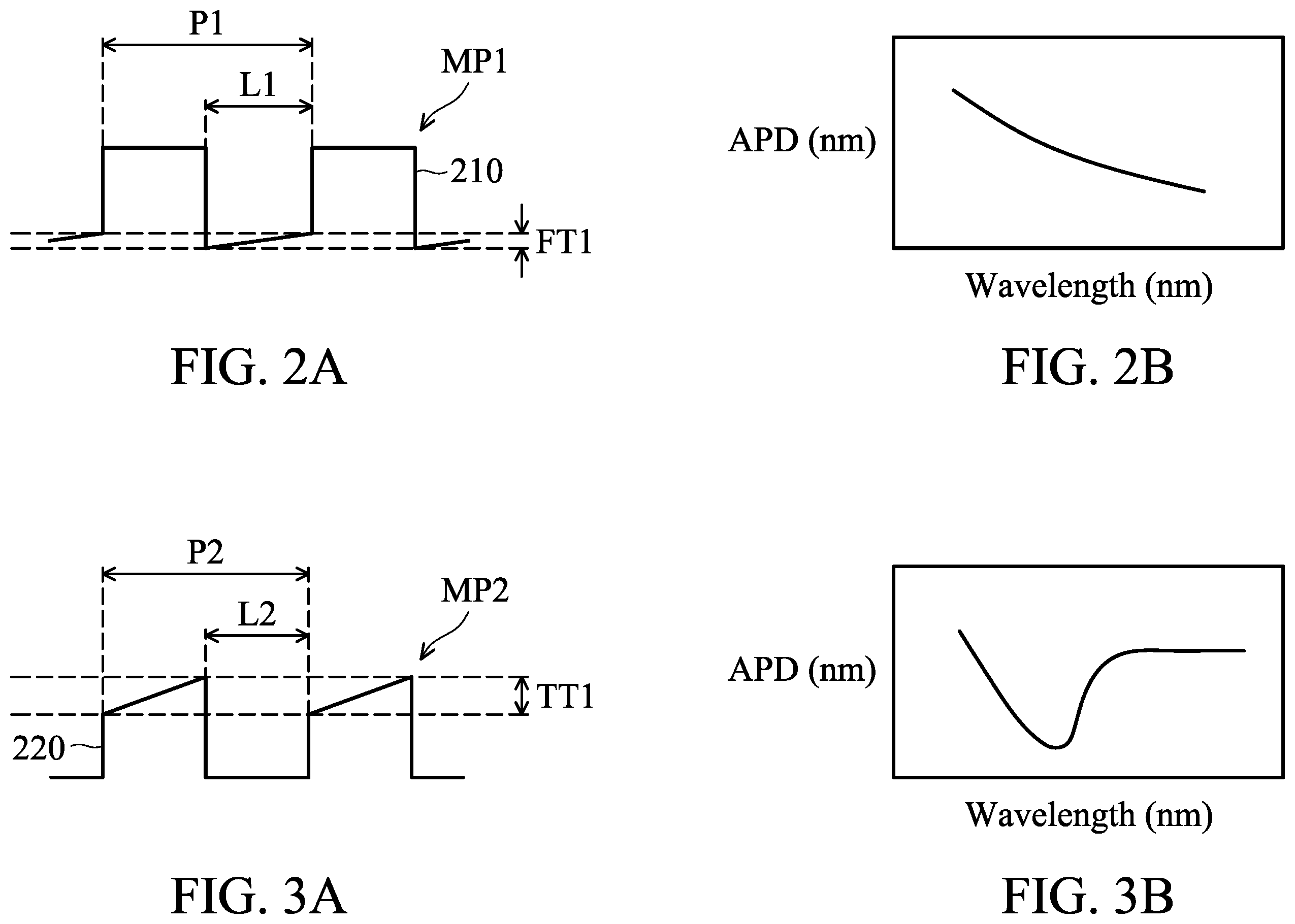 Patent US11854854 Figure 2 – Method for calibrating alignment of wafer and lithography system