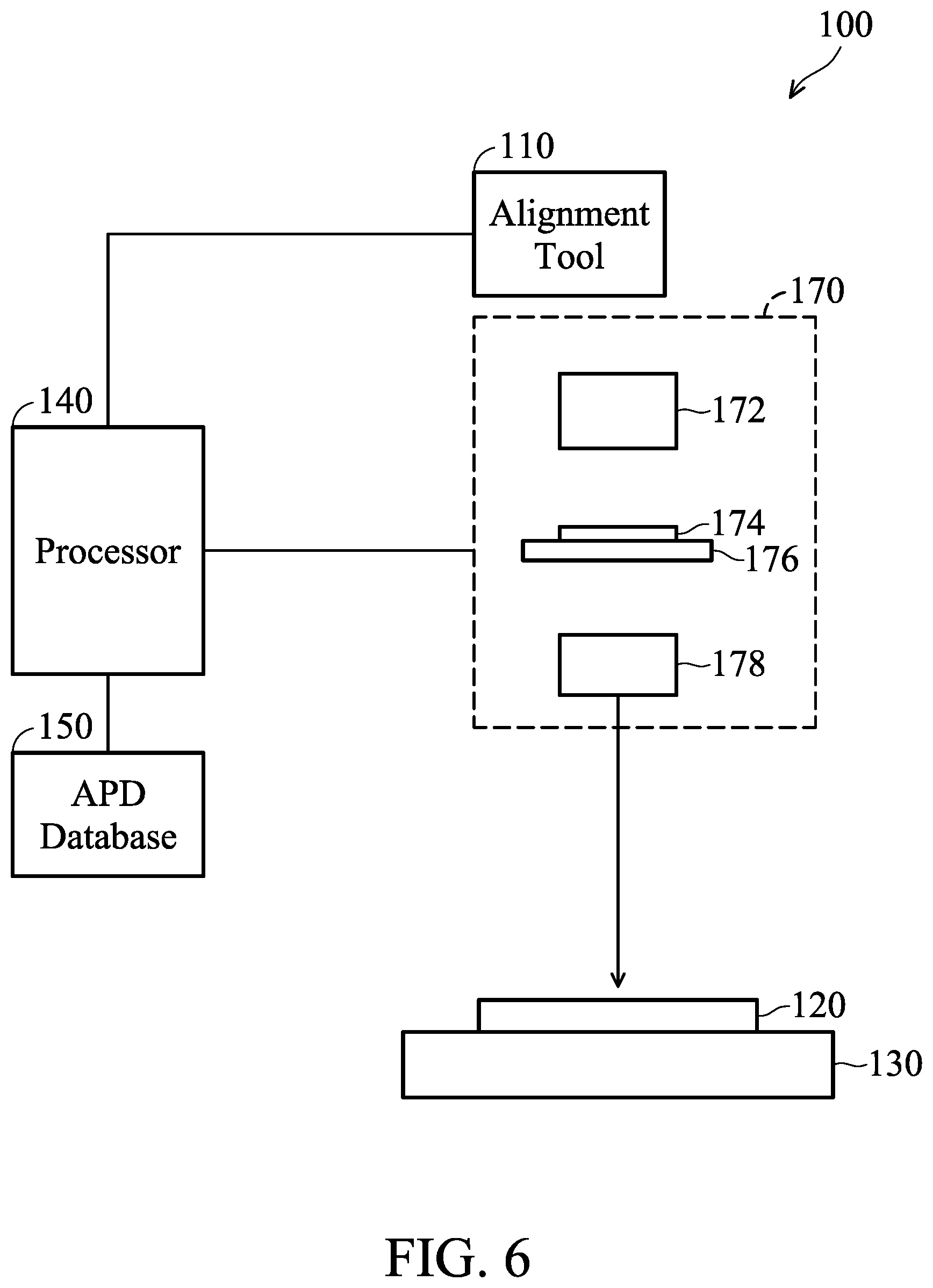 Patent US11854854 Figure 5 – Method for calibrating alignment of wafer and lithography system