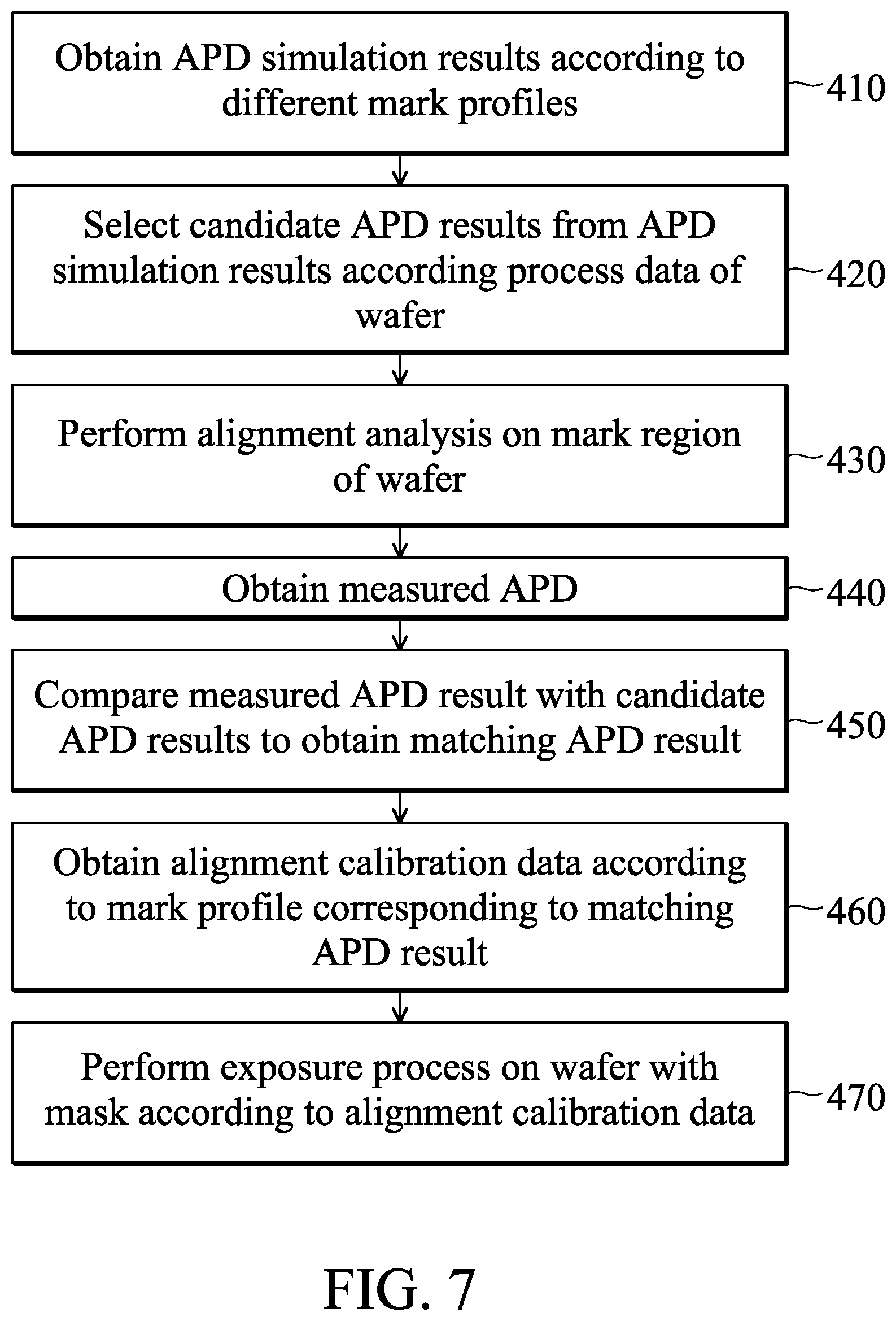Patent US11854854 Figure 6 – Method for calibrating alignment of wafer and lithography system