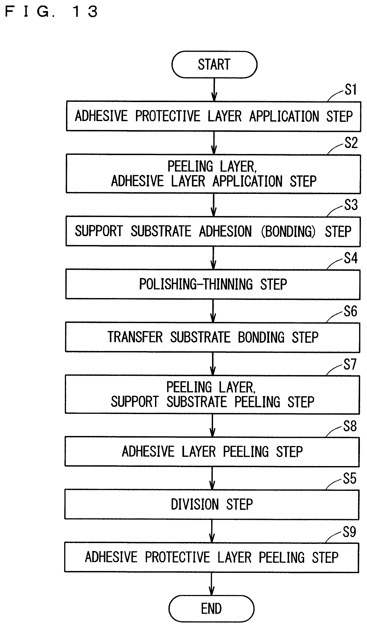 Patent US11854856 Figure 5 – Method of manufacturing semiconductor element