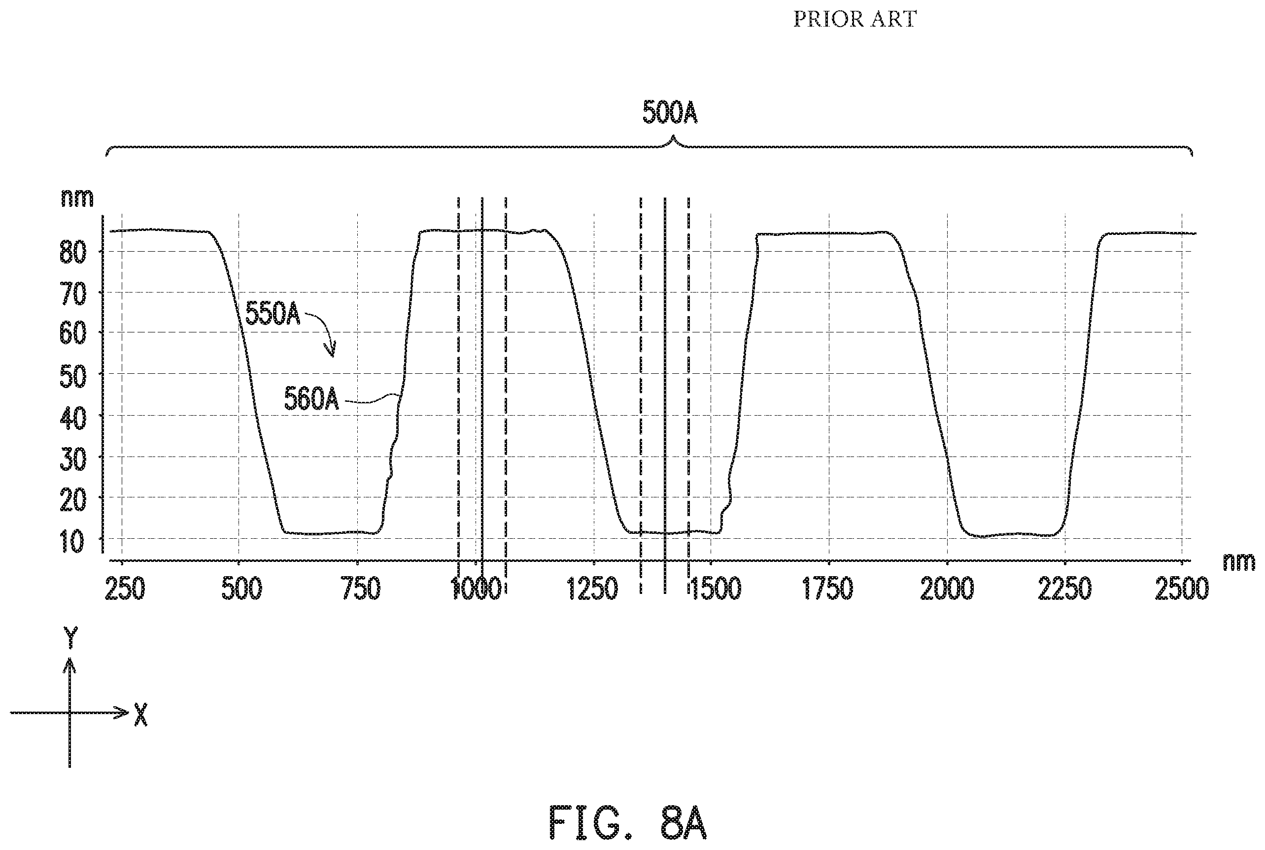 Patent US11854861 Figure 8 – System and method for performing spin dry etching
