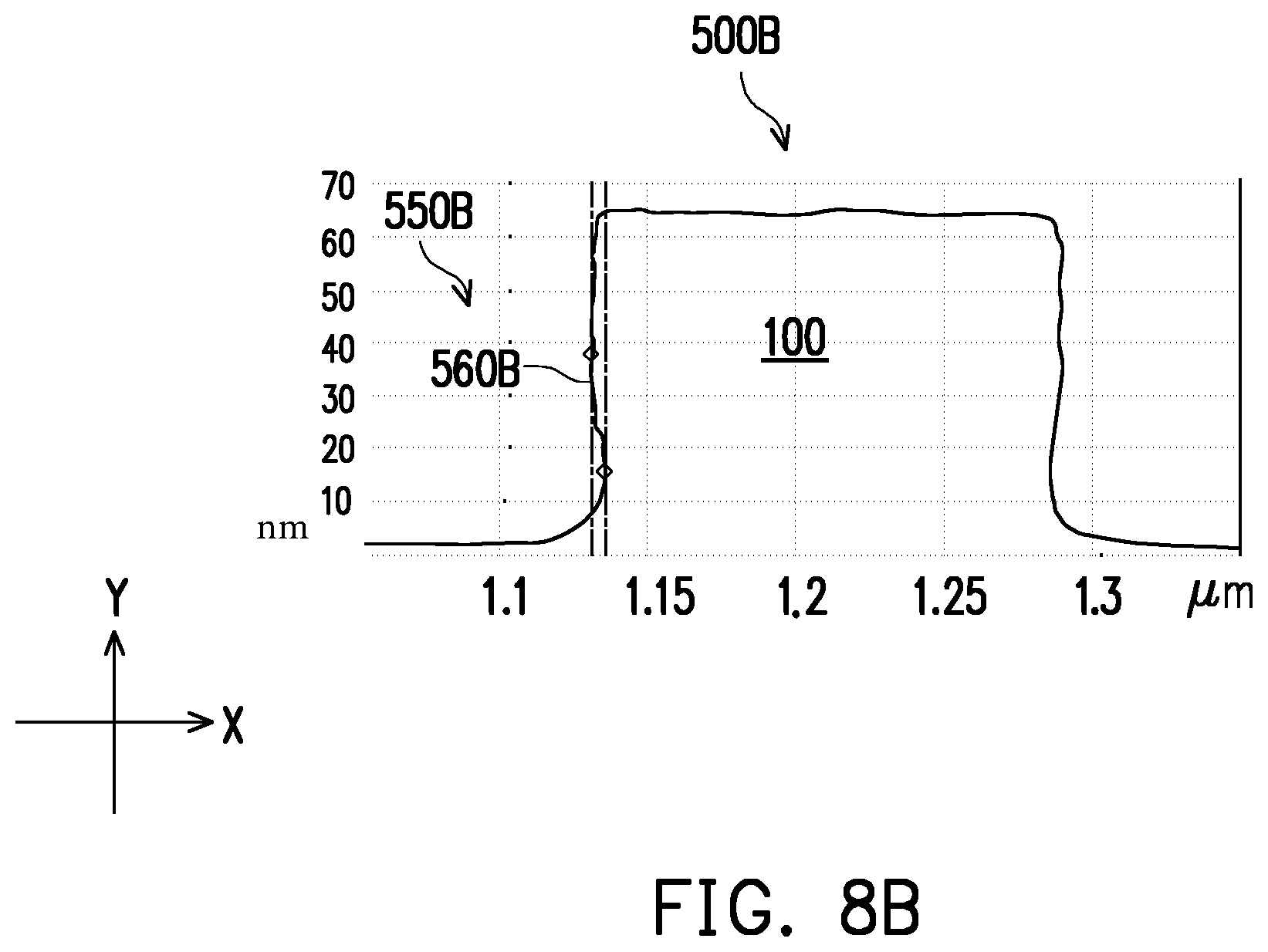 Patent US11854861 Figure 9 – System and method for performing spin dry etching
