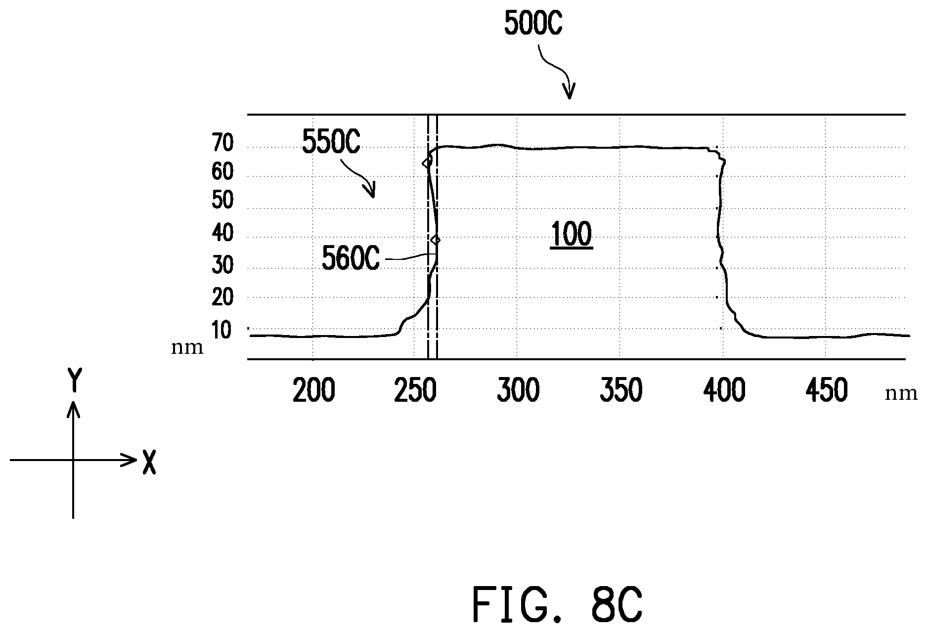 Patent US11854861 Figure 10 – System and method for performing spin dry etching