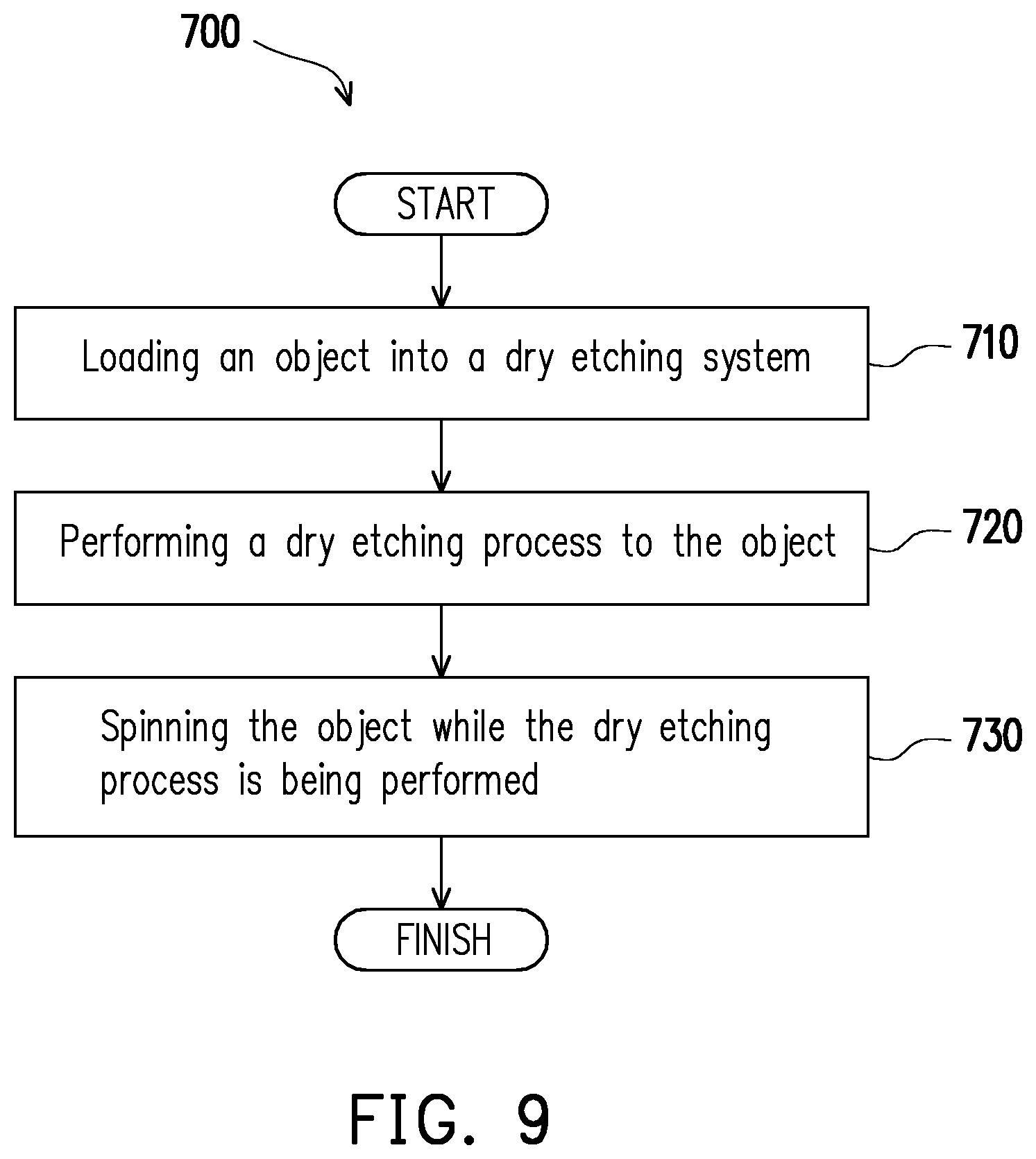 Patent US11854861 Figure 11 – System and method for performing spin dry etching