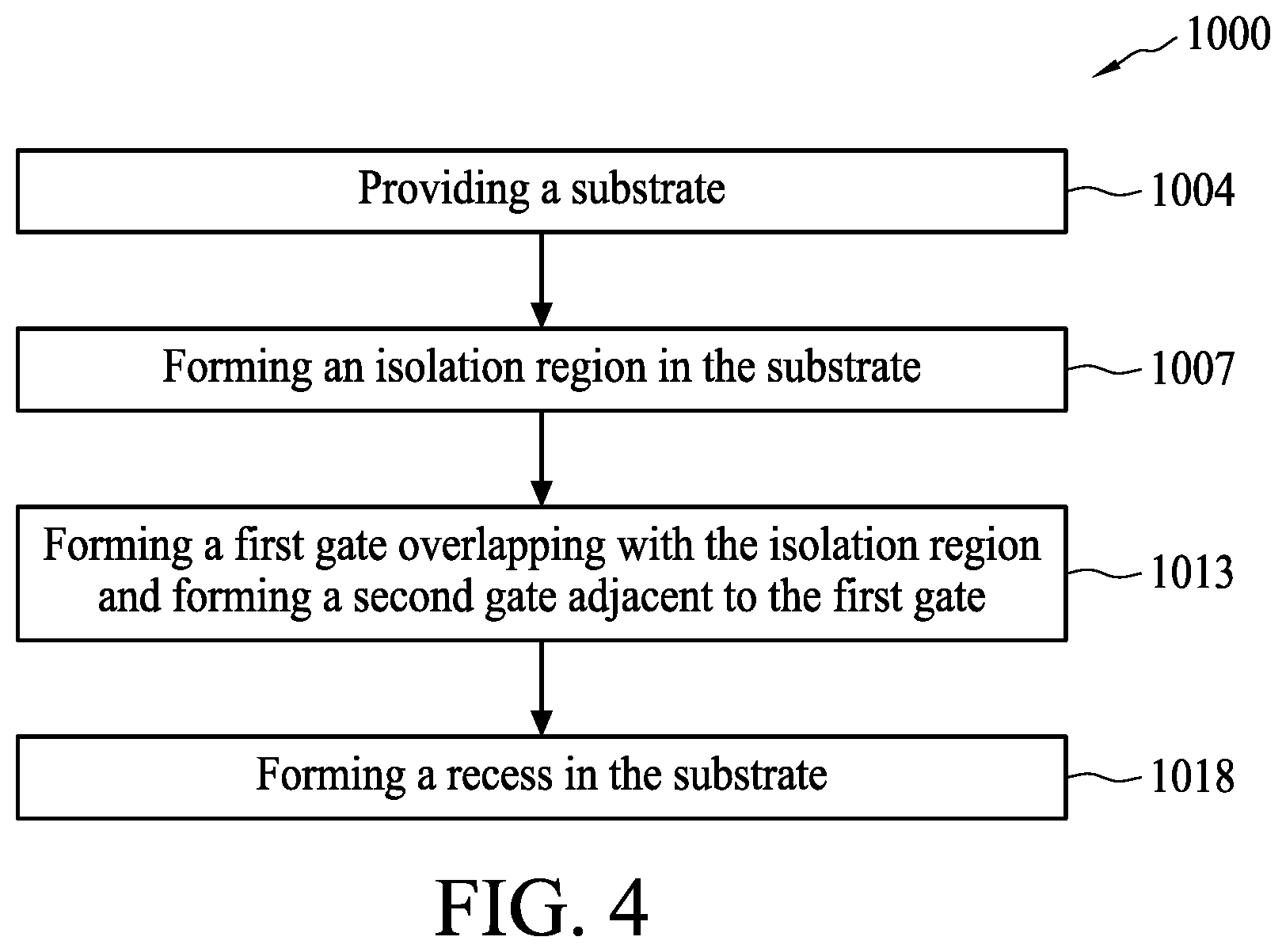 Patent US11854863 Figure 5 – Semiconductor device including an isolation region having an edge being covered and manufacturing method for the same
