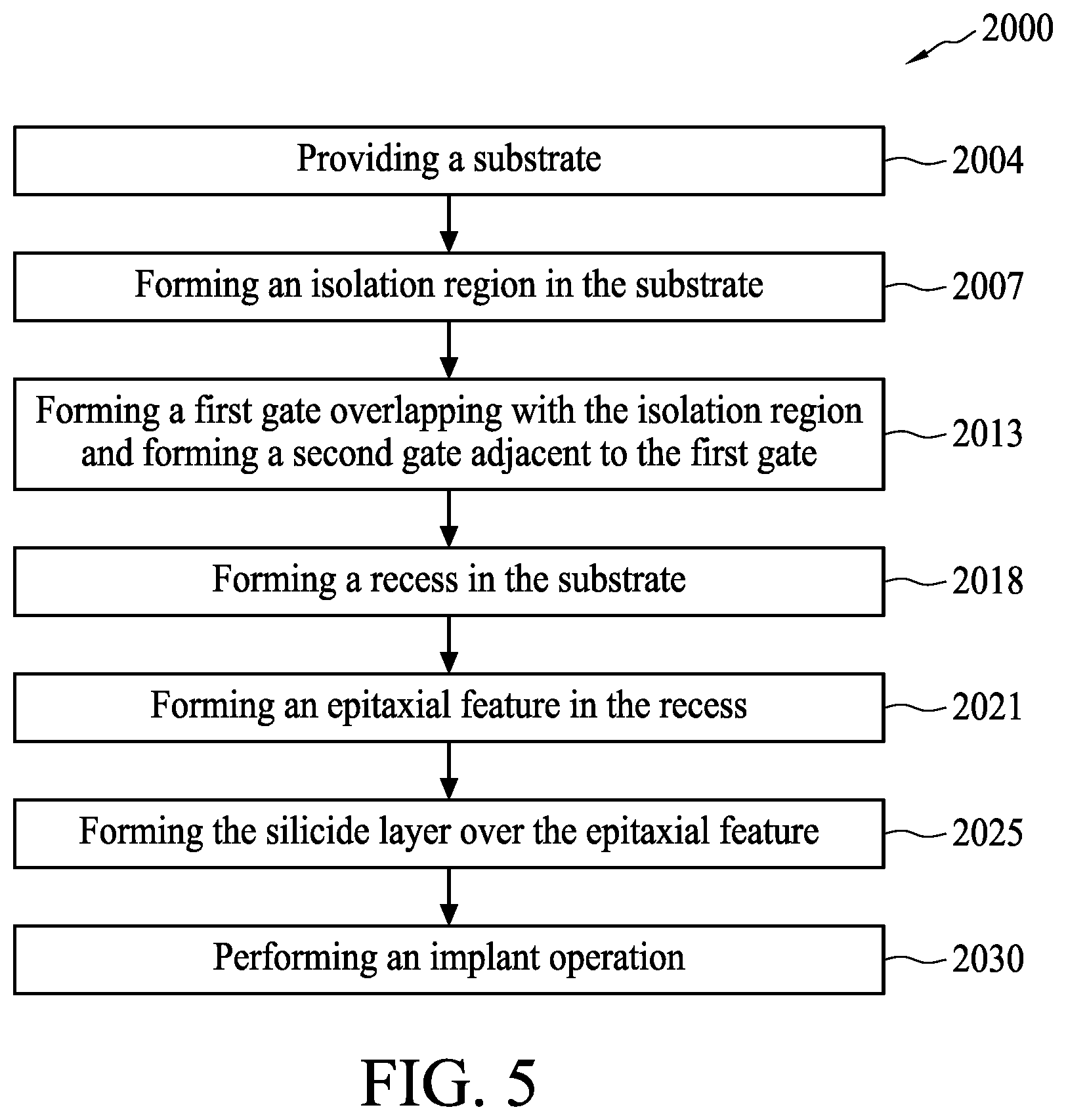 Patent US11854863 Figure 6 – Semiconductor device including an isolation region having an edge being covered and manufacturing method for the same