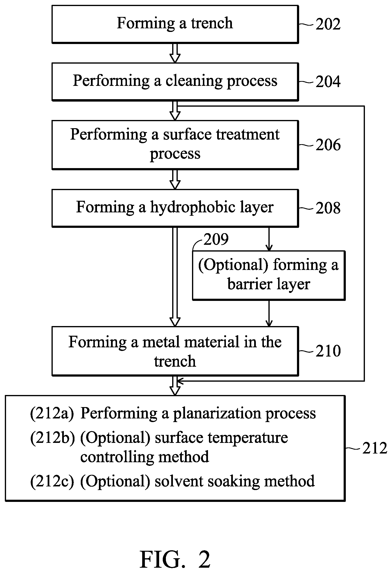 Patent US11854872 Figure 5 – Semiconductor device structure with interconnect structure and method for forming the same