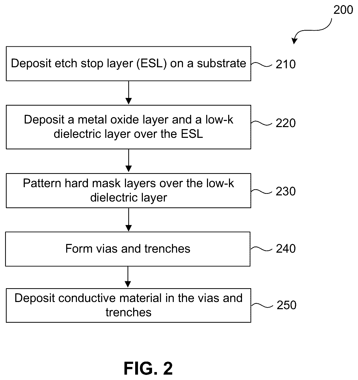 Patent US11854873 Figure 2 – Etch profile control of interconnect structures
