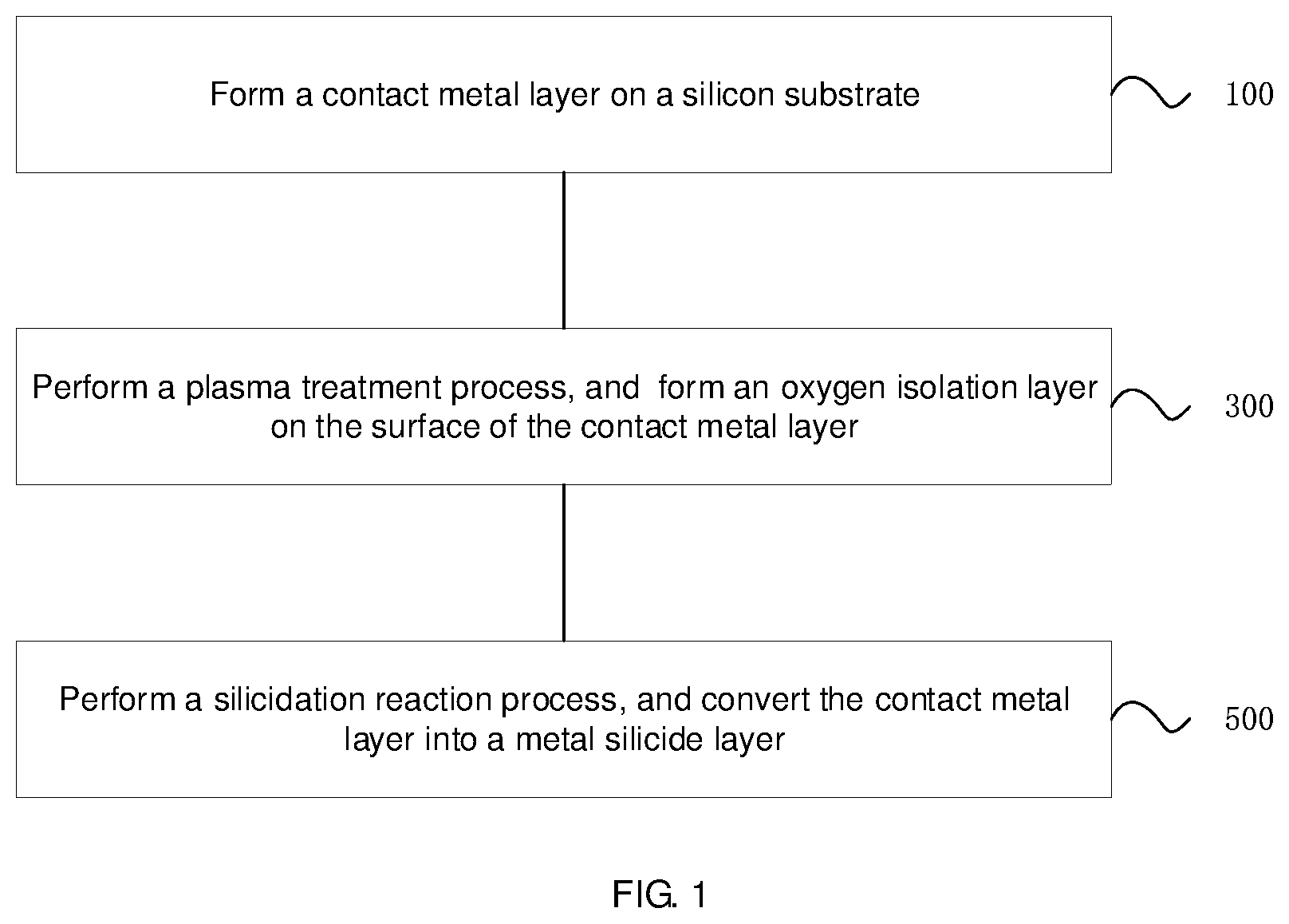 Patent US11854881 — Method of making a metal silicide contact to a silicon substrate — Figure 1