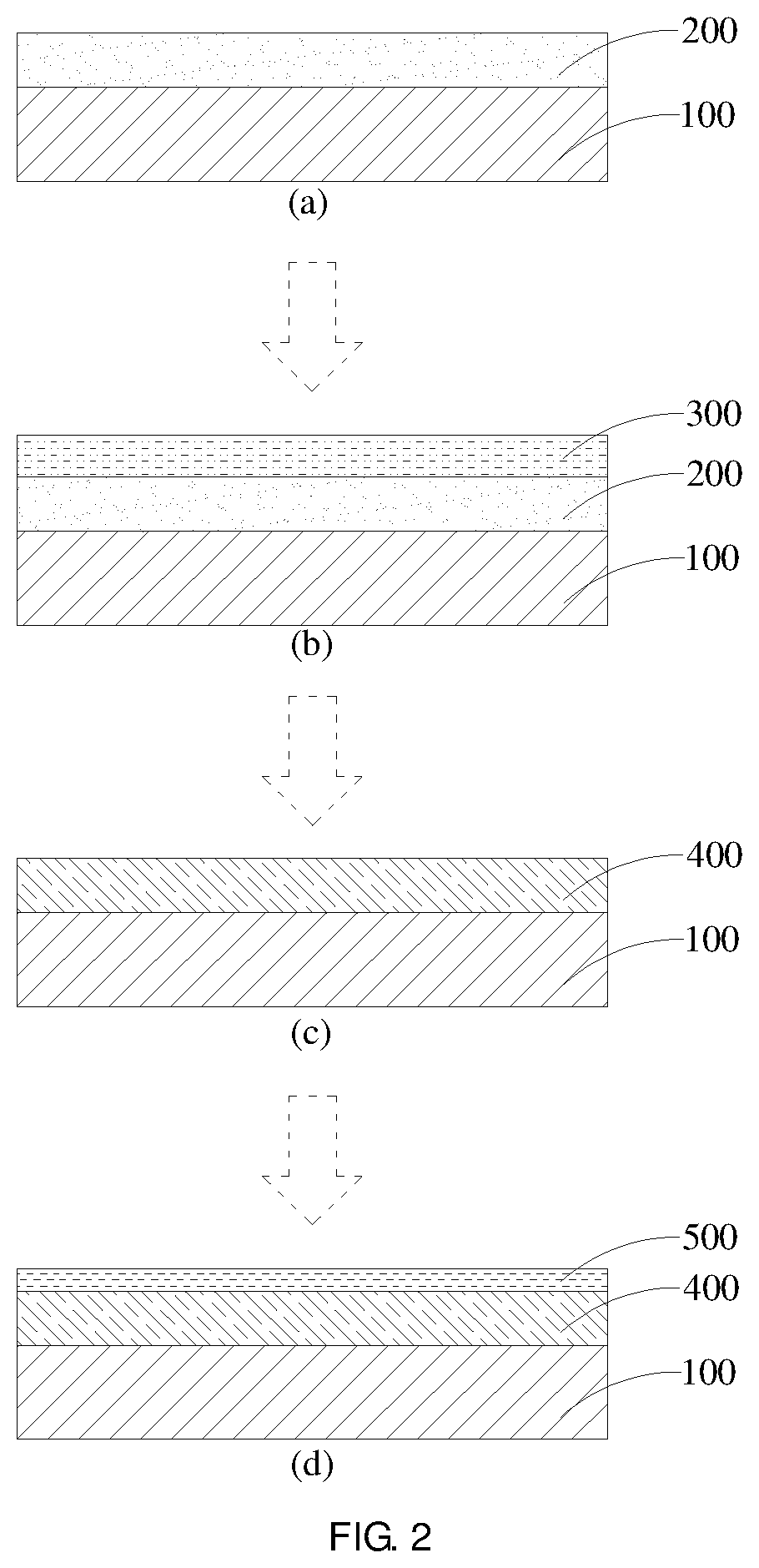 Patent US11854881 Figure 2 – Method of making a metal silicide contact to a silicon substrate