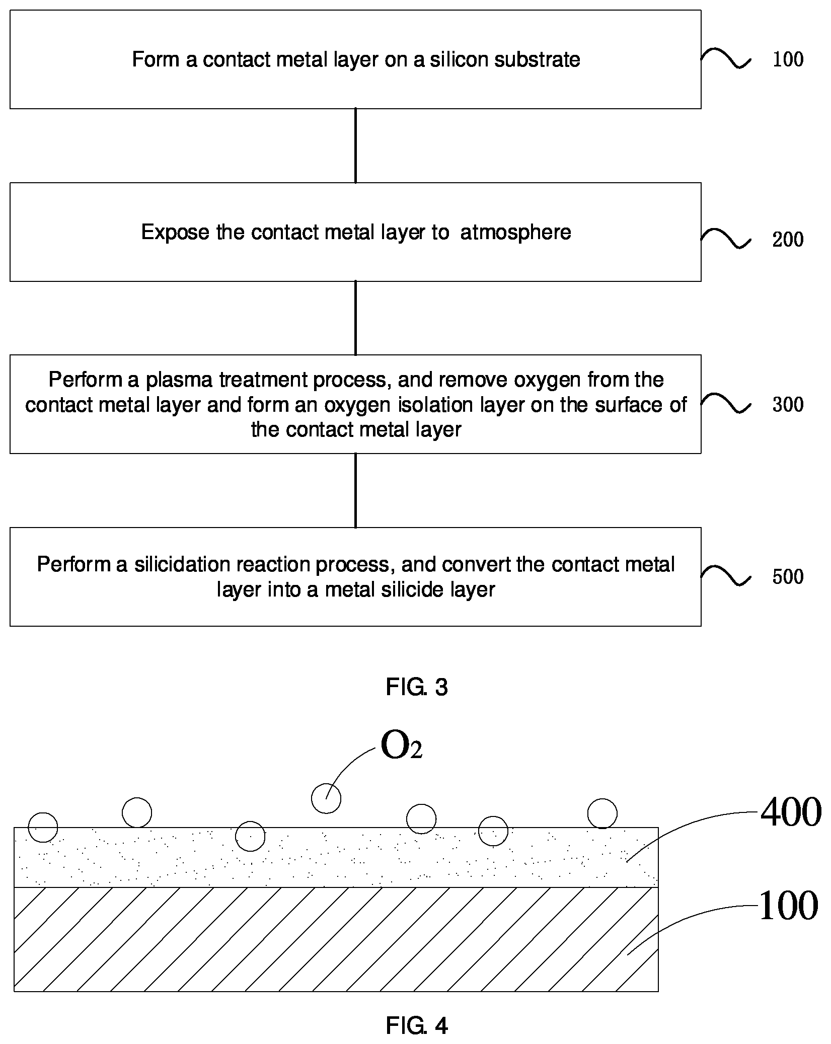 Patent US11854881 Figure 3 – Method of making a metal silicide contact to a silicon substrate