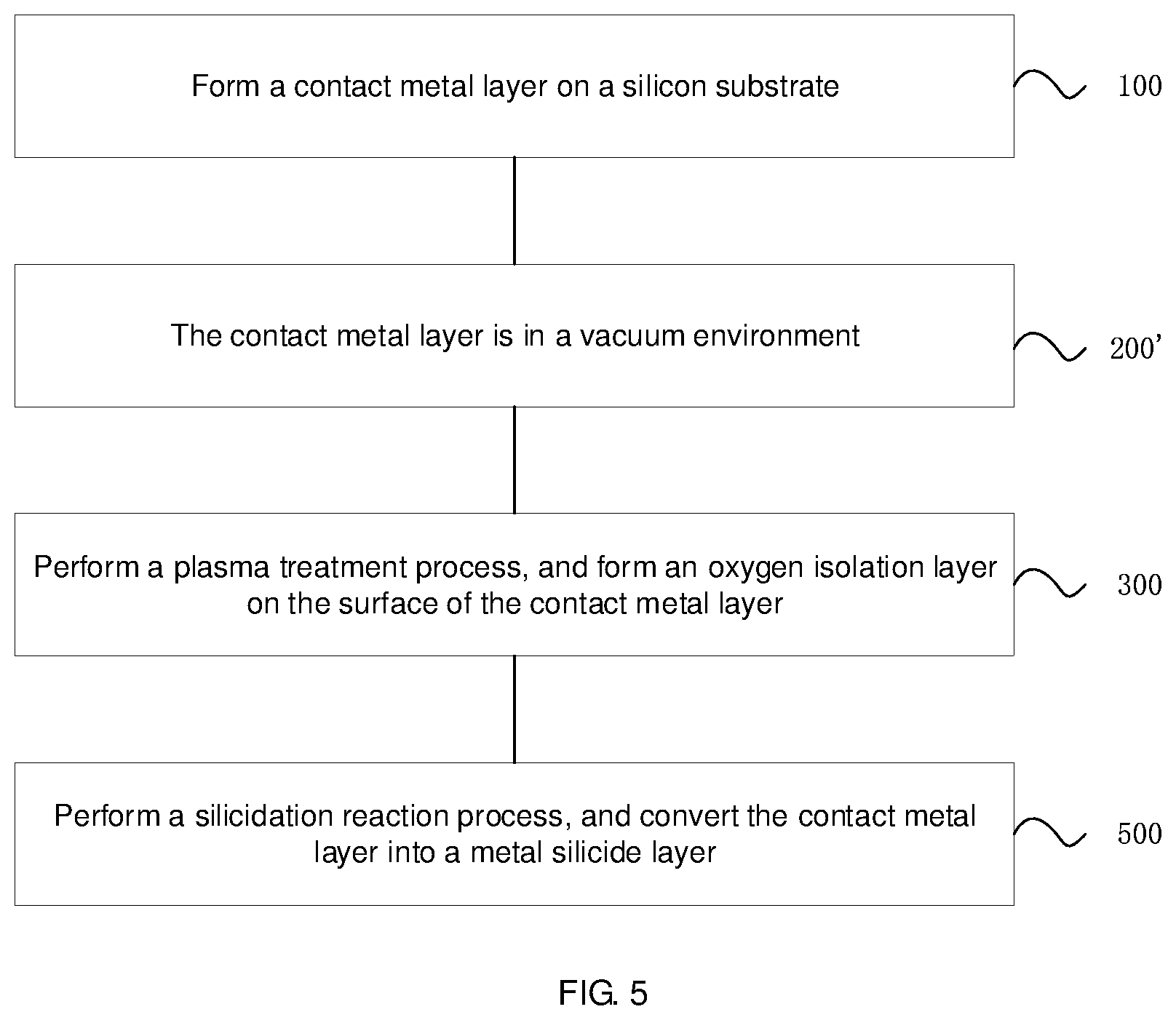 Patent US11854881 Figure 4 – Method of making a metal silicide contact to a silicon substrate