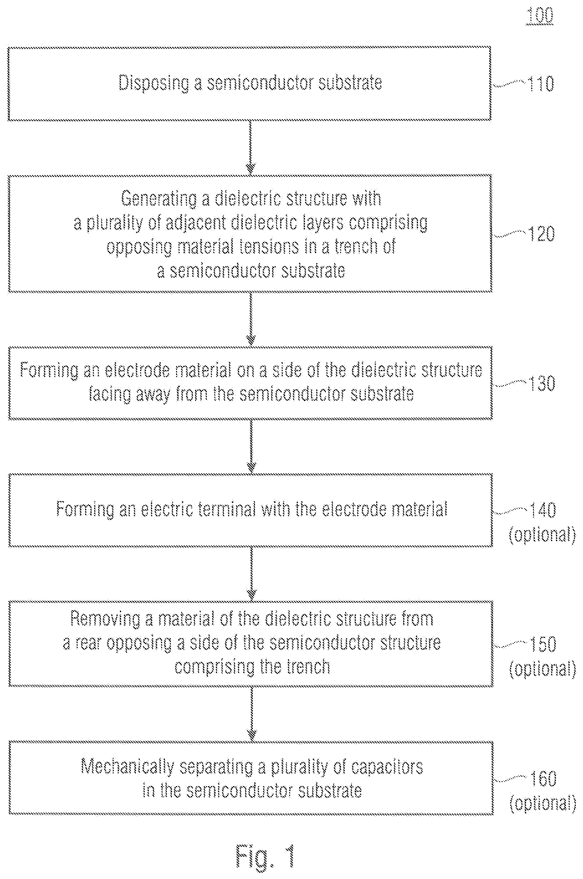 Patent US11854890 Figure 1 – Capacitor and method for producing the same