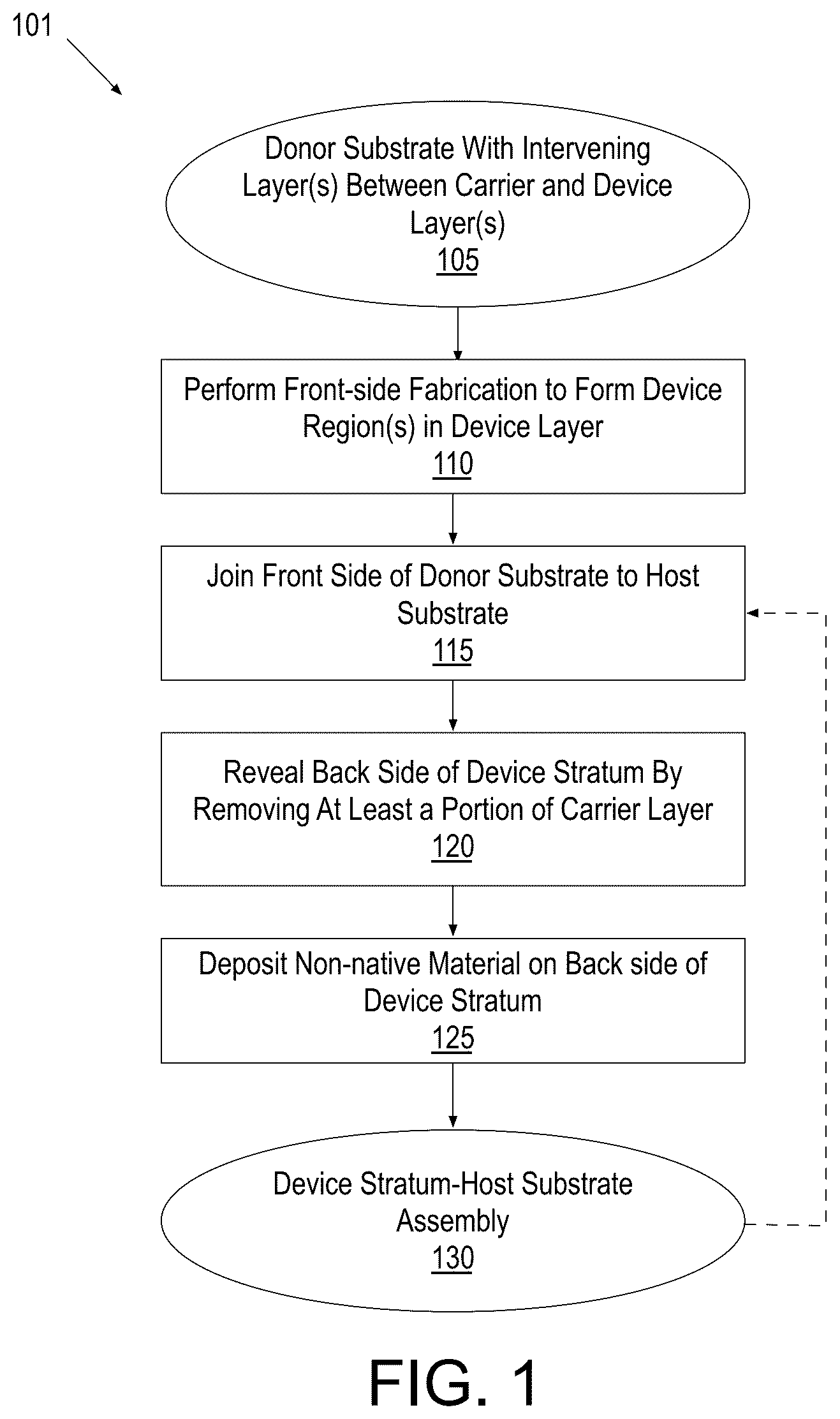 Patent US11854894 — Integrated circuit device structures and double-sided electrical testing — Figure 1