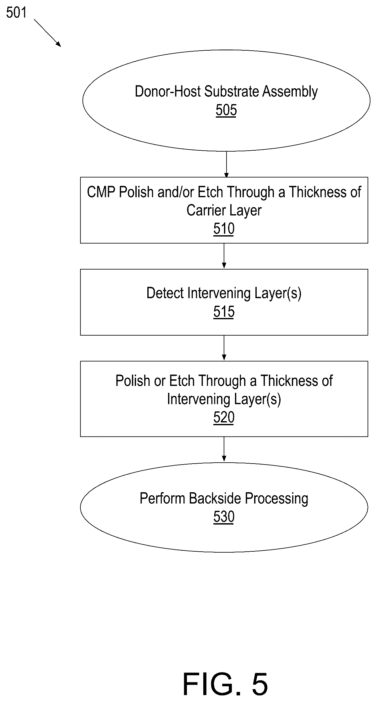 Patent US11854894 Figure 8 – Integrated circuit device structures and double-sided electrical testing