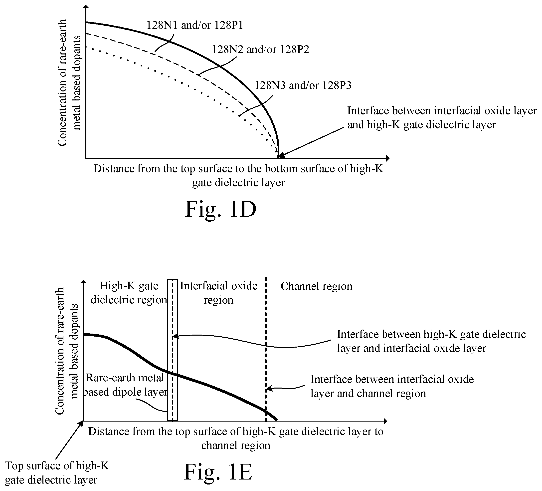 Patent US11854906 Figure 4 – Gate structures for semiconductor devices