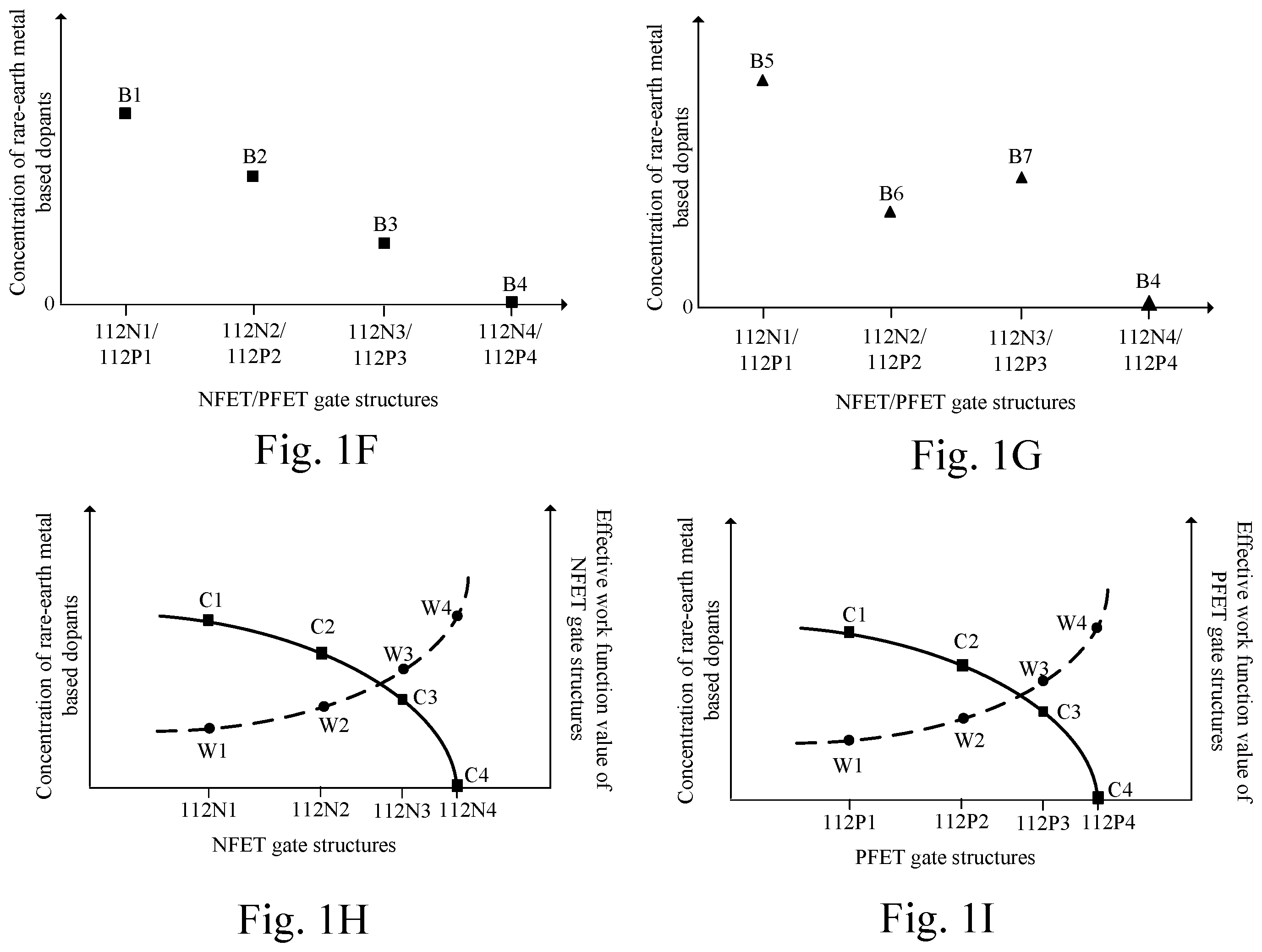 Patent US11854906 Figure 5 – Gate structures for semiconductor devices