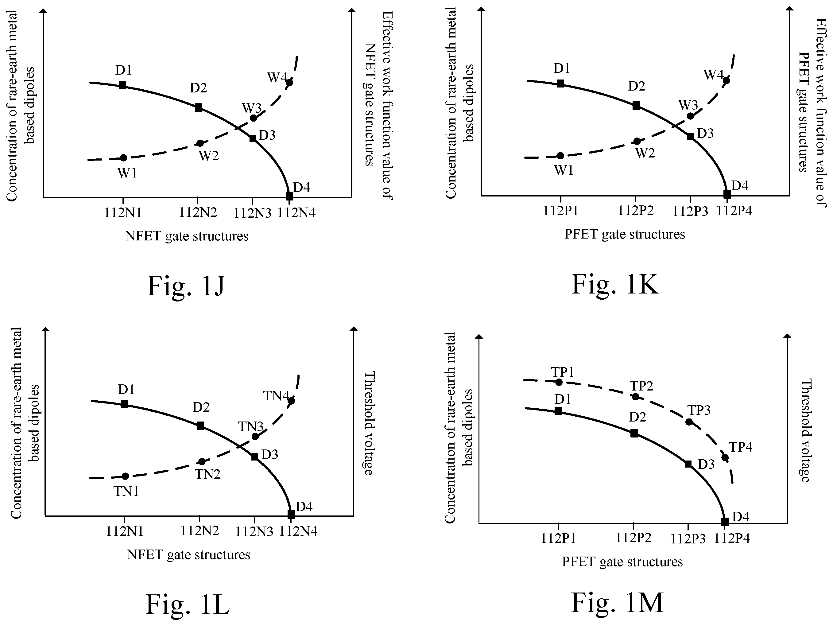 Patent US11854906 Figure 6 – Gate structures for semiconductor devices