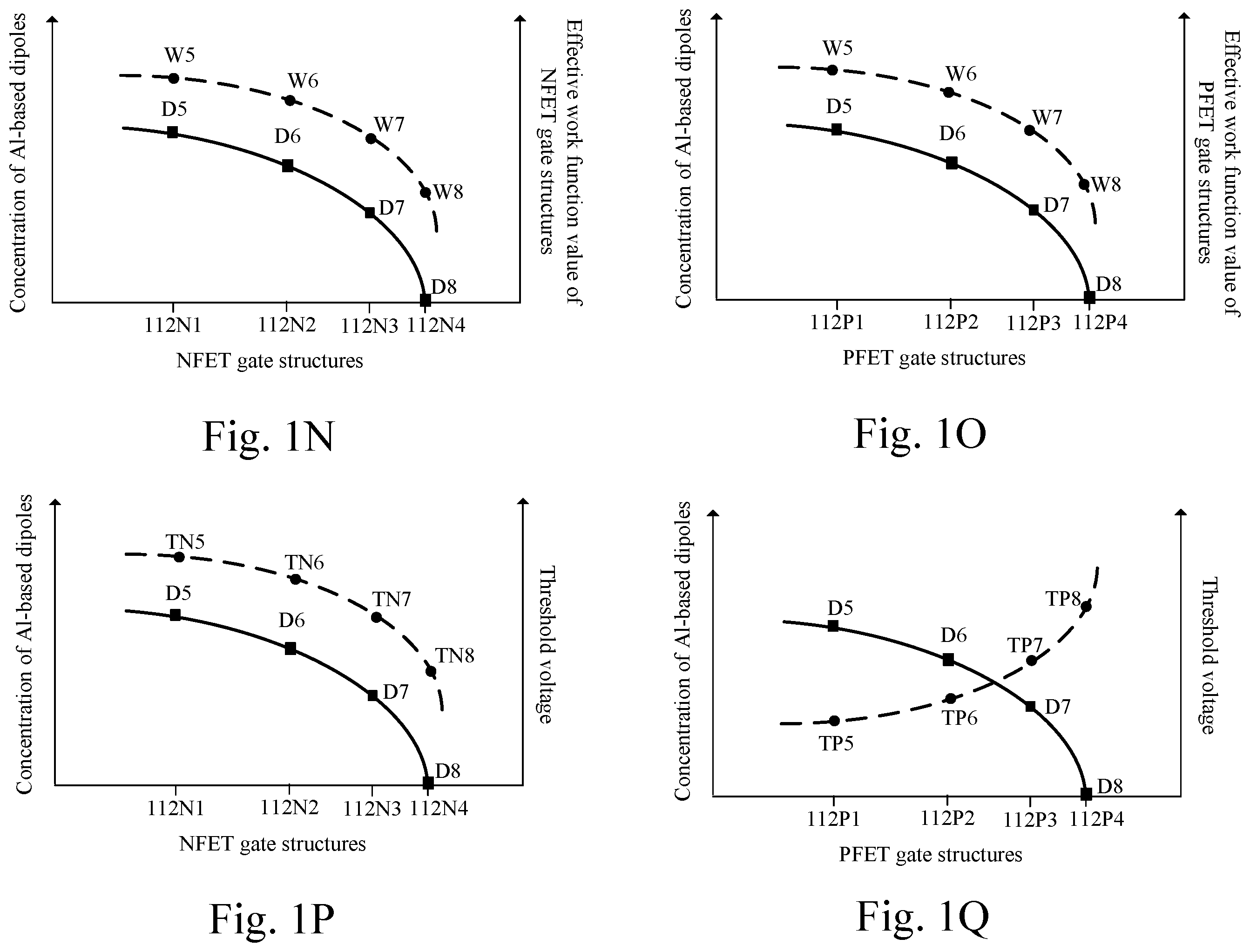 Patent US11854906 Figure 7 – Gate structures for semiconductor devices