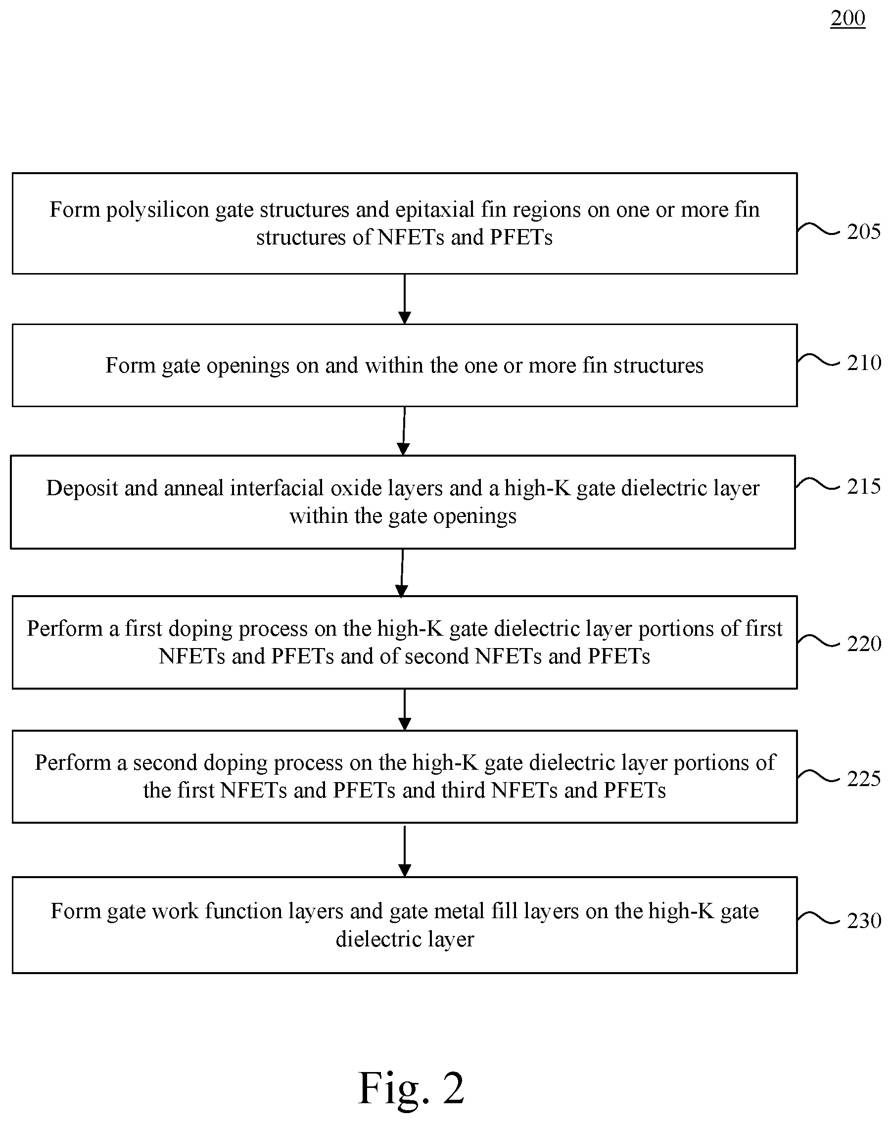 Patent US11854906 Figure 8 – Gate structures for semiconductor devices
