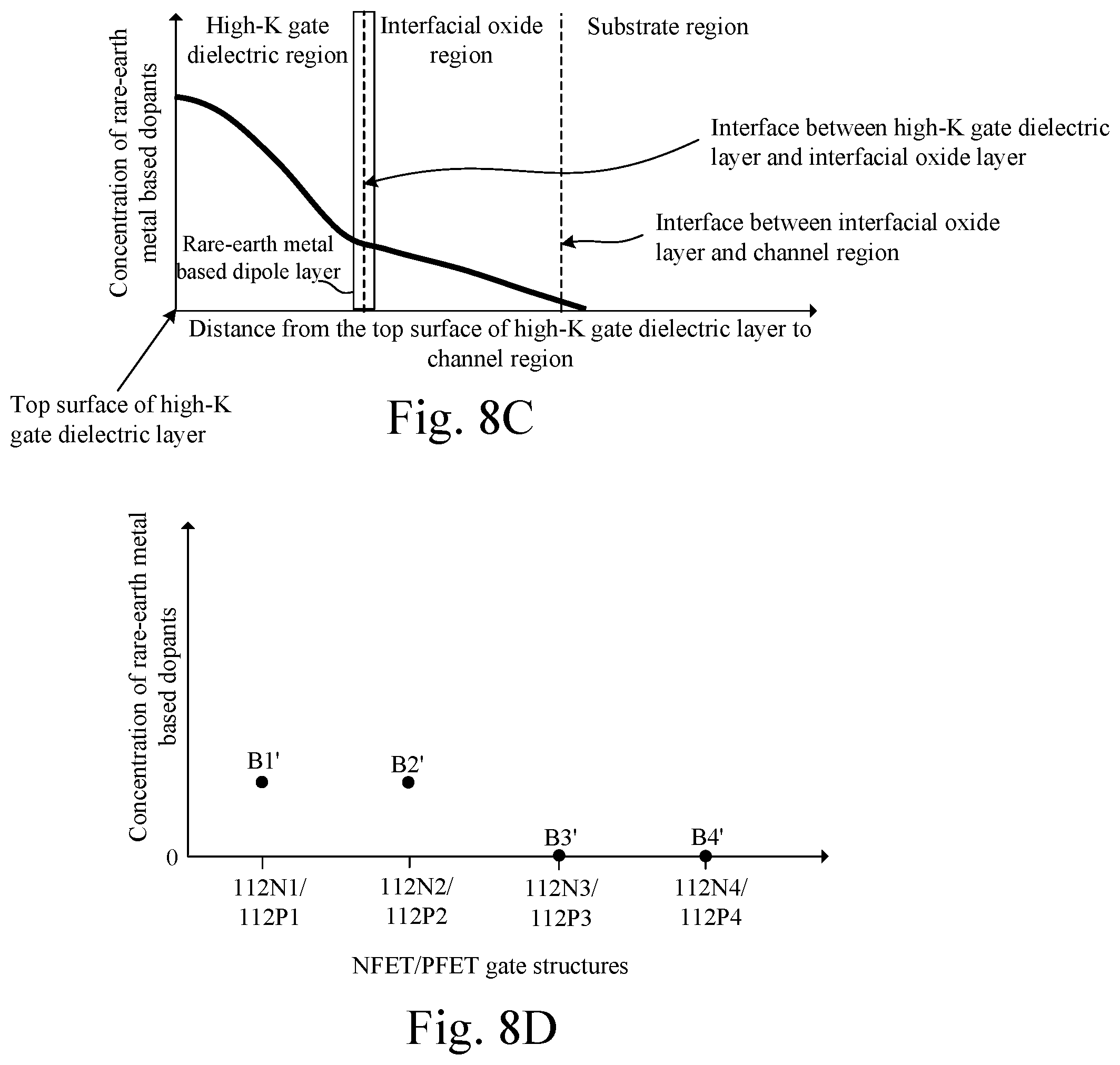Patent US11854906 Figure 19 – Gate structures for semiconductor devices