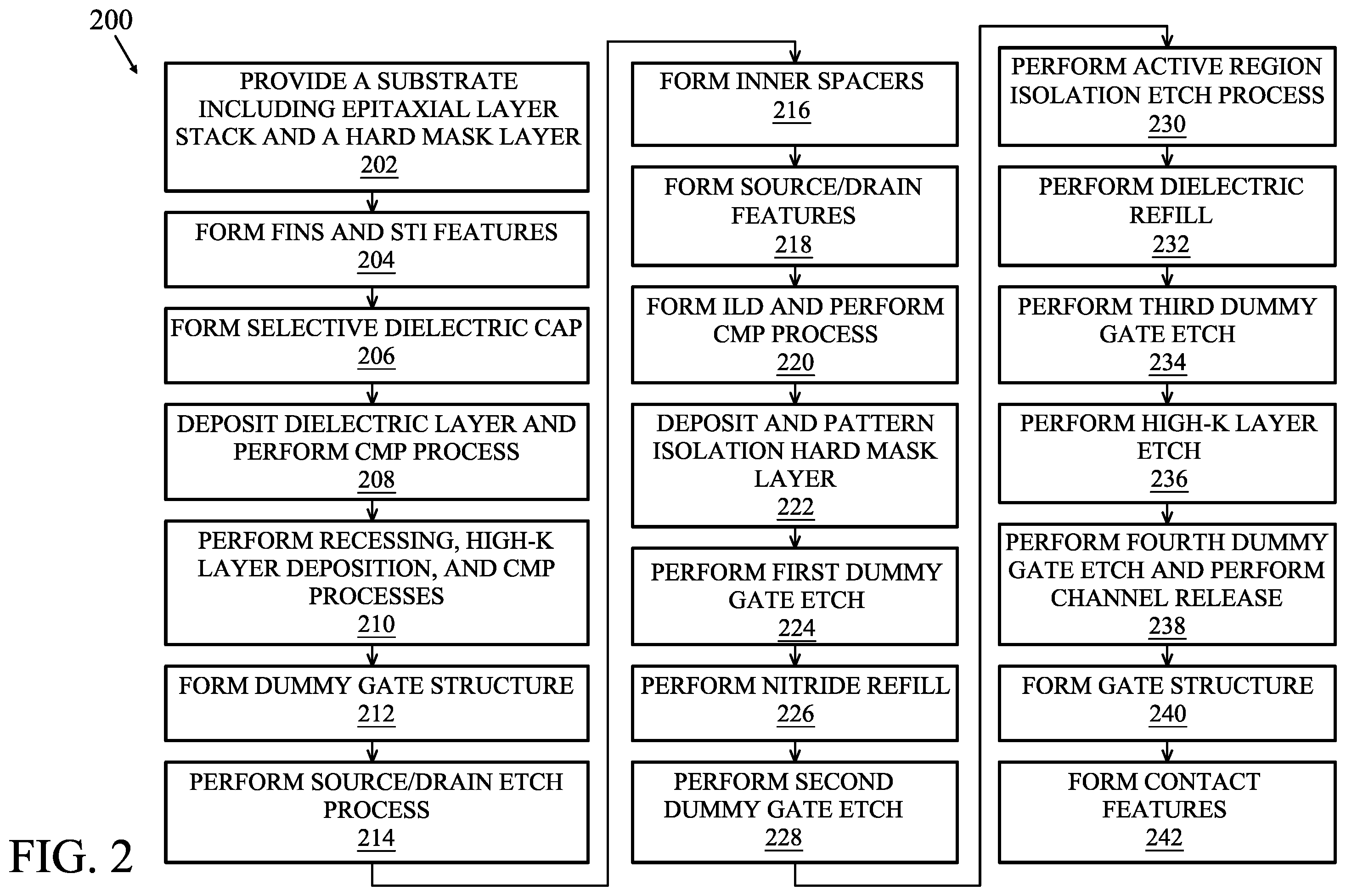 Patent US11854908 Figure 2 – Multi-gate device and related methods