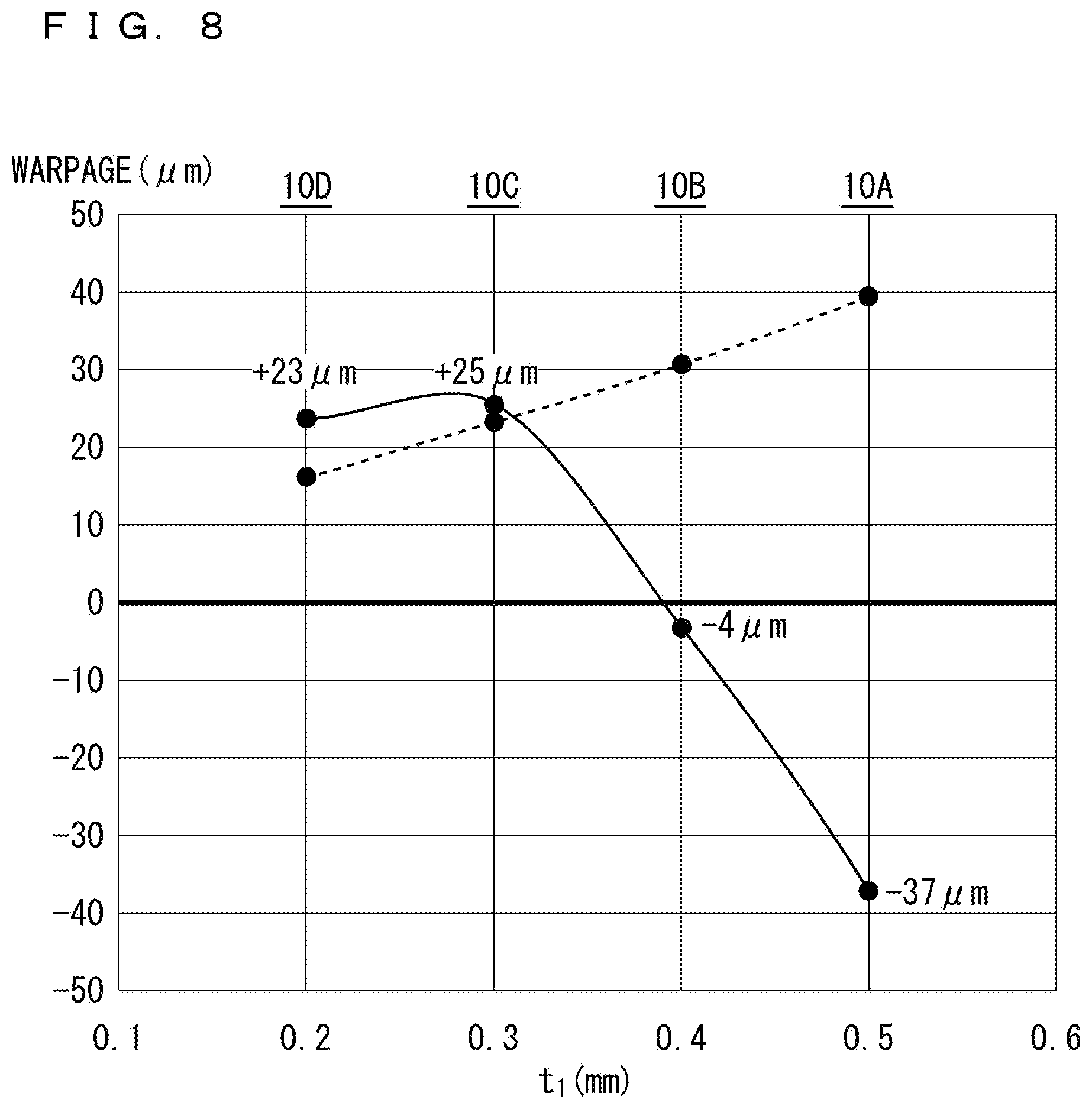Patent US11854934 Figure 8 – Package with heat dissipating substrate