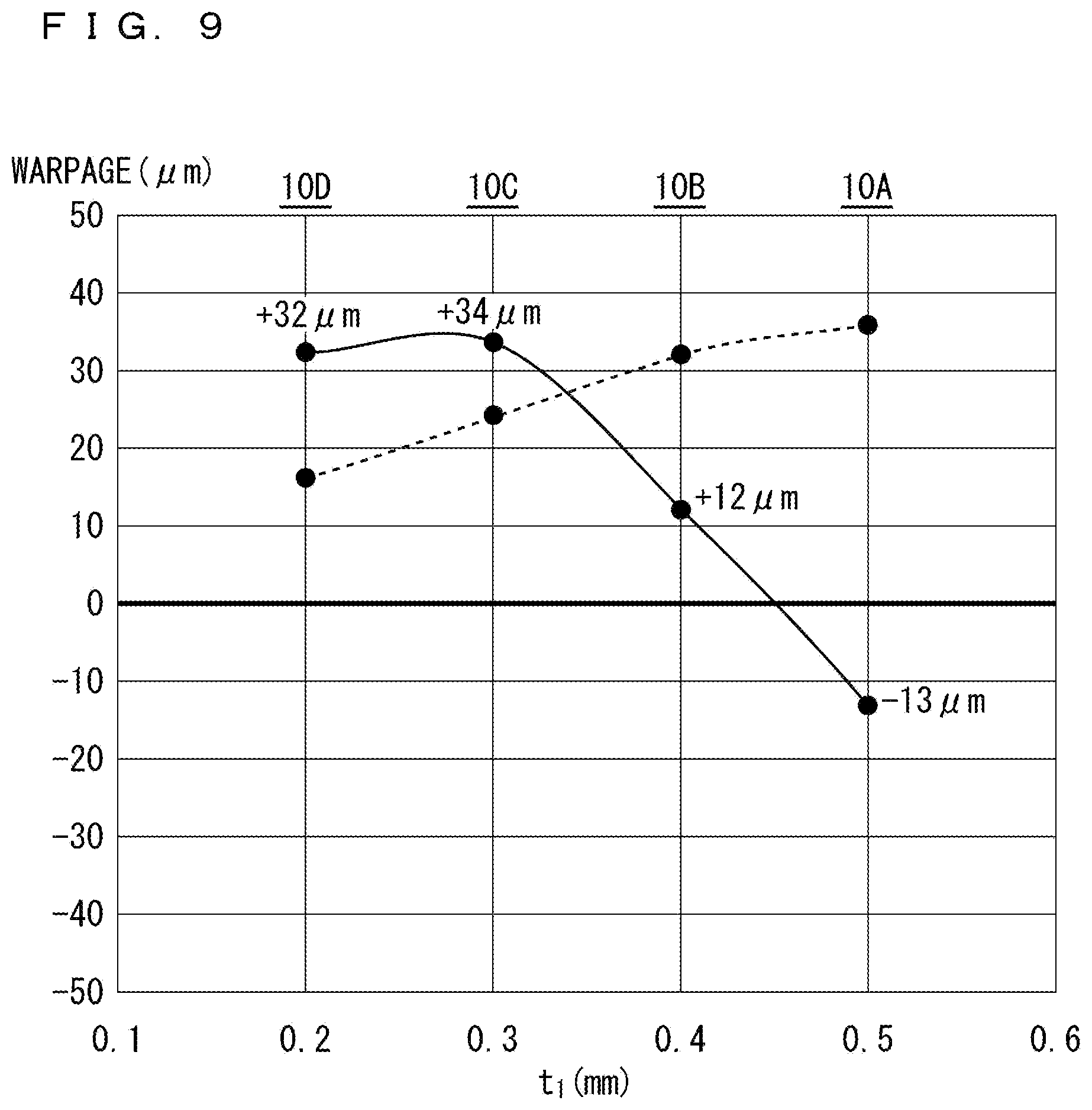 Patent US11854934 Figure 9 – Package with heat dissipating substrate