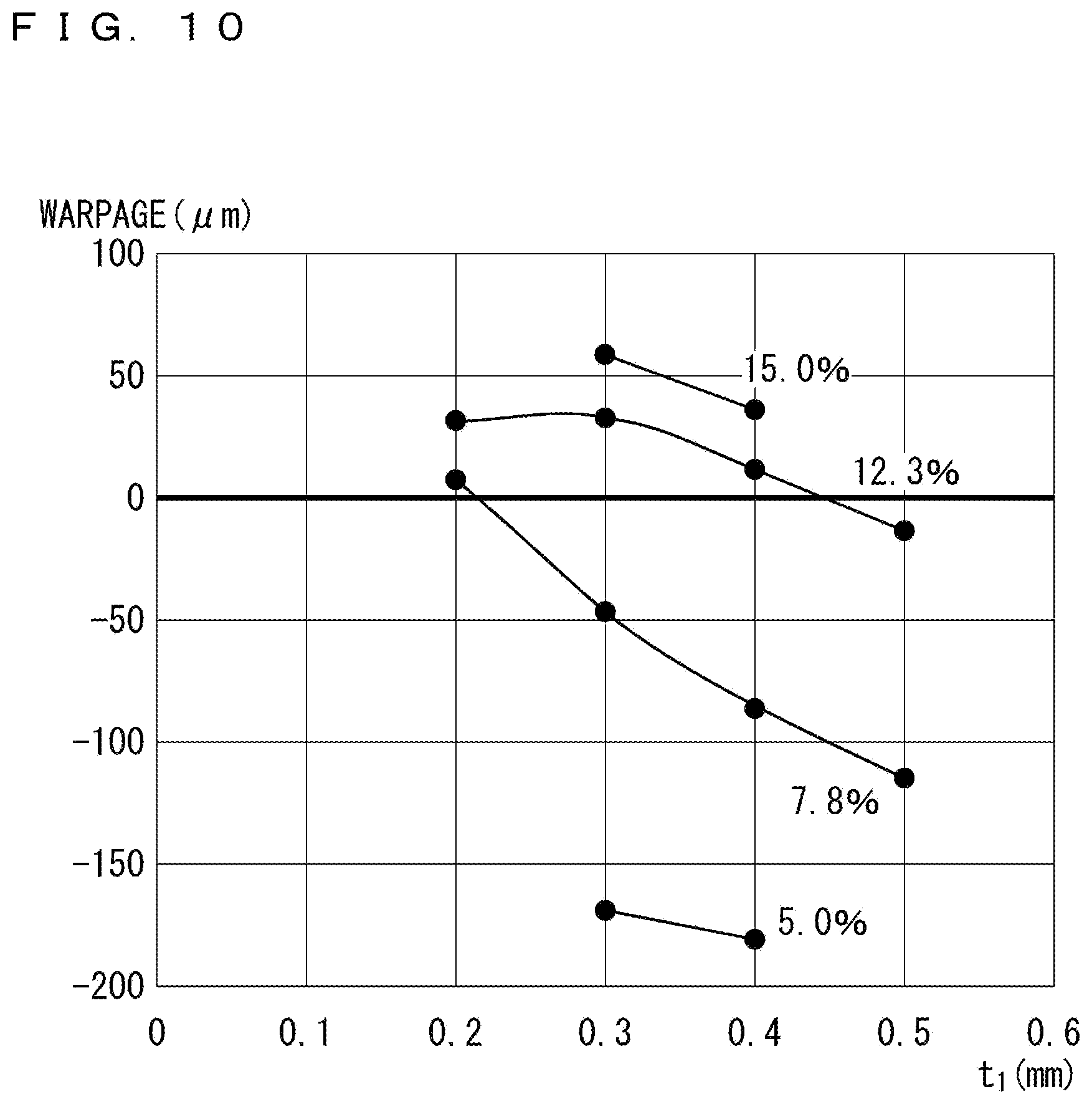 Patent US11854934 Figure 10 – Package with heat dissipating substrate