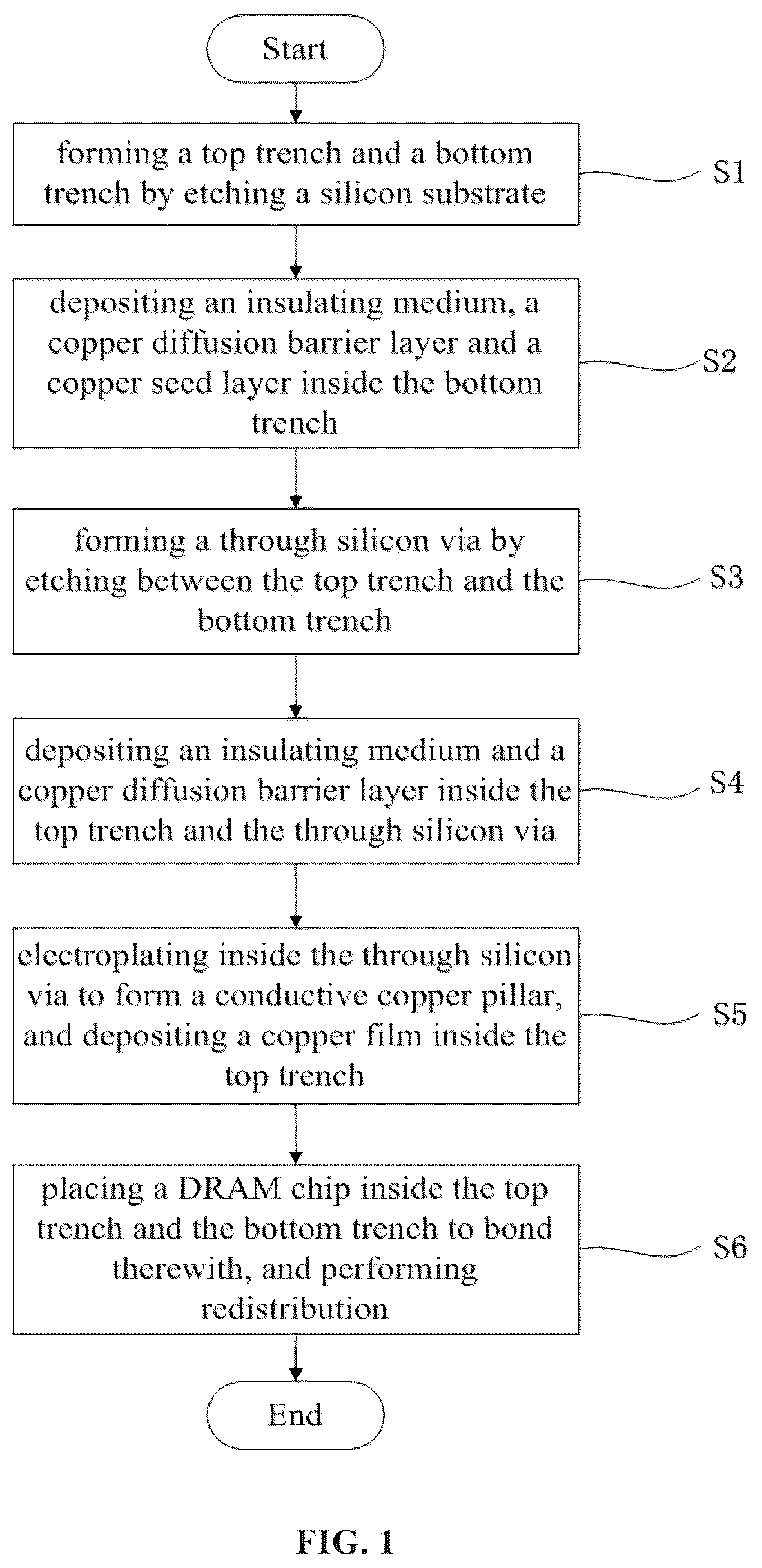 Patent US11854939 Figure 1 – Three-dimensional integrated system of dram chip and preparation method thereof