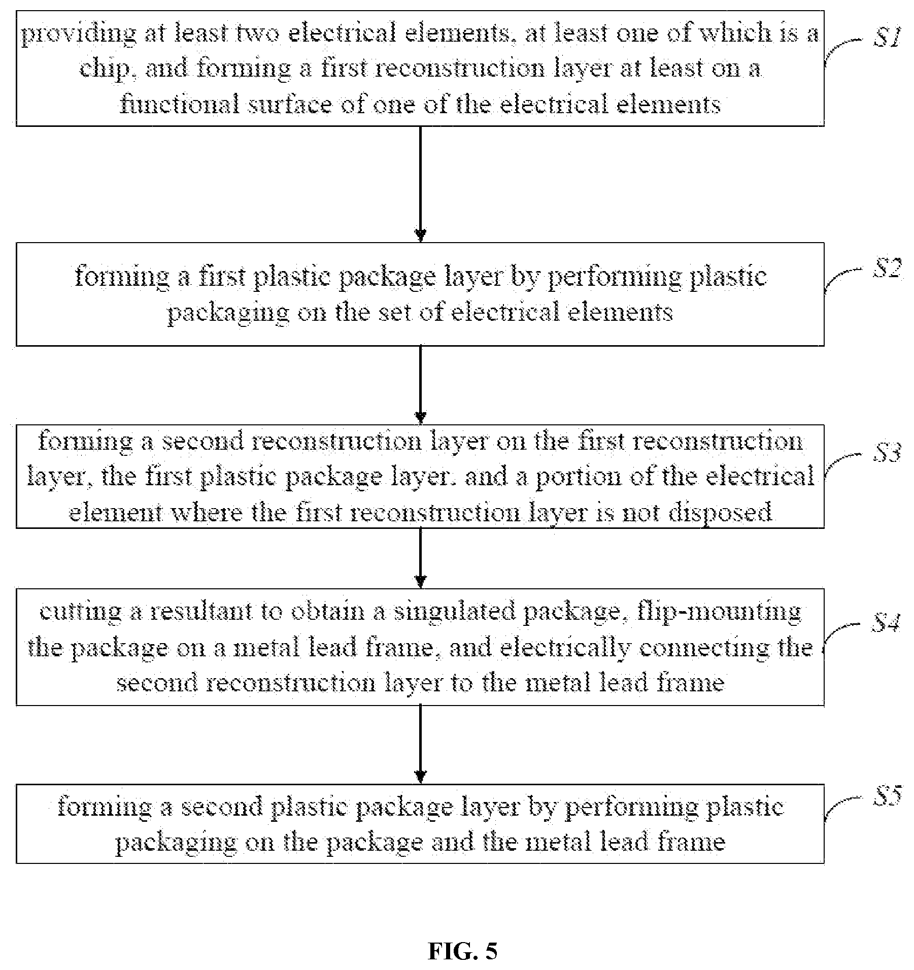 Patent US11854949 Figure 3 – Package structure having a plurality of chips attached to a lead frame by redistribution layer