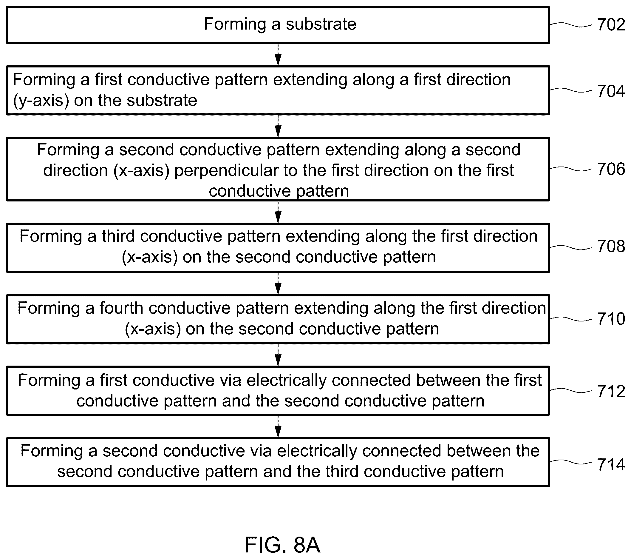Patent US11854973 Figure 16 – Semiconductor device with reduced resistance and method for manufacturing the same