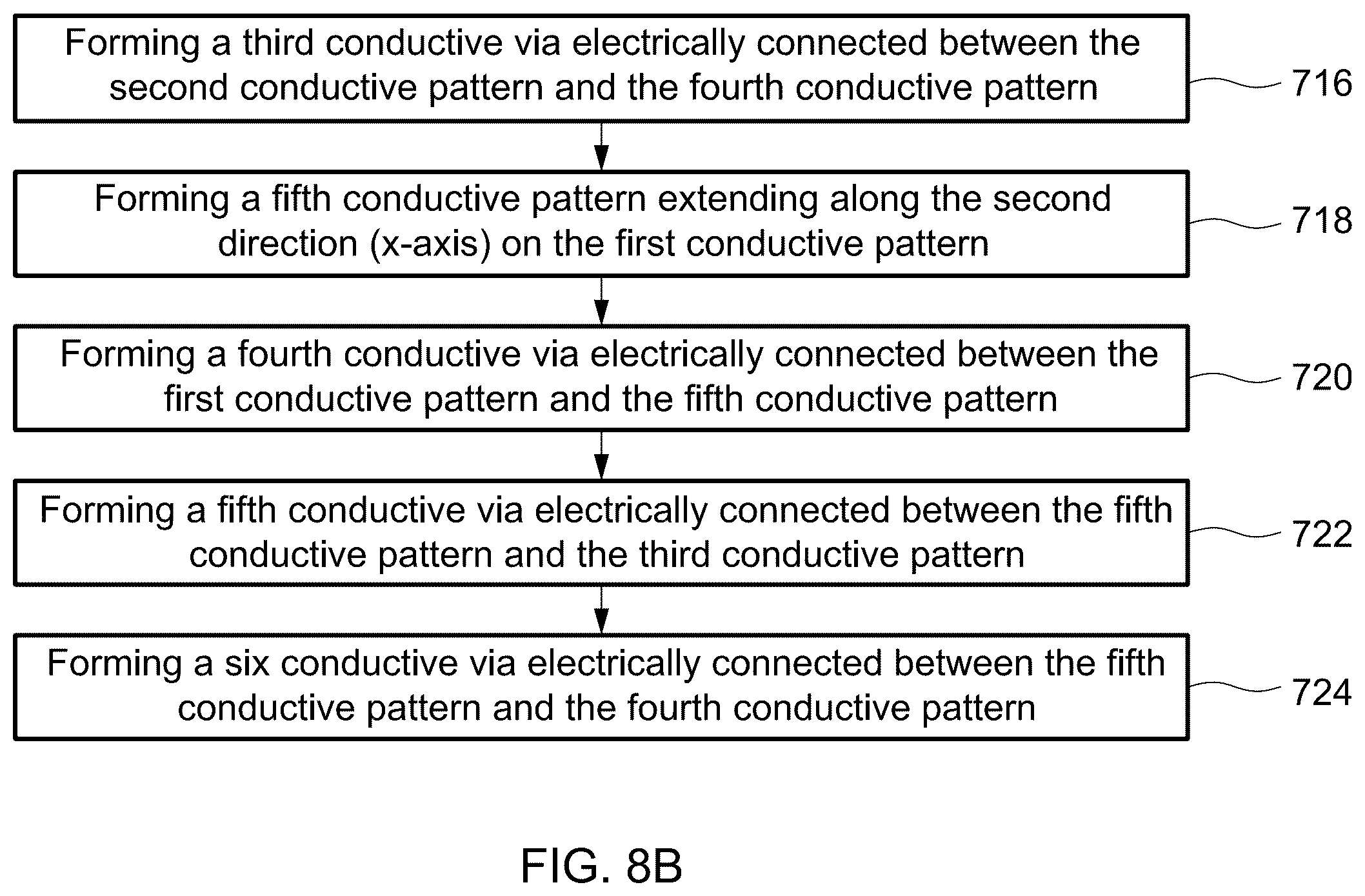 Patent US11854973 Figure 17 – Semiconductor device with reduced resistance and method for manufacturing the same